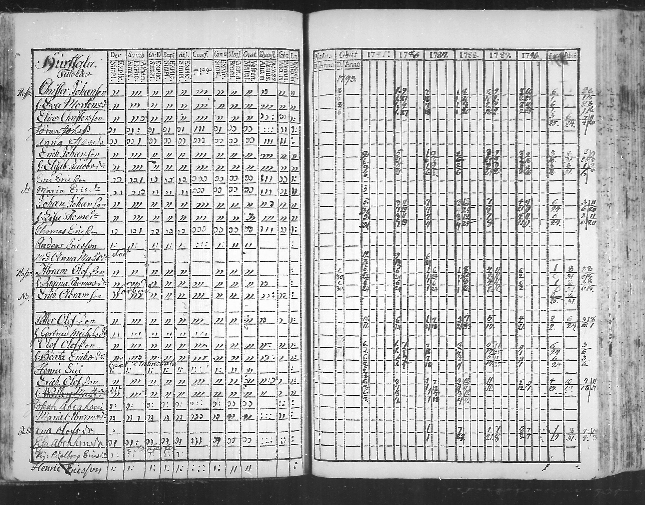 [ ../kirjat/Kirkonkirjat/virolahti/rippikirja_1785-1792_mko47-55/kuvat/31.jpg ]