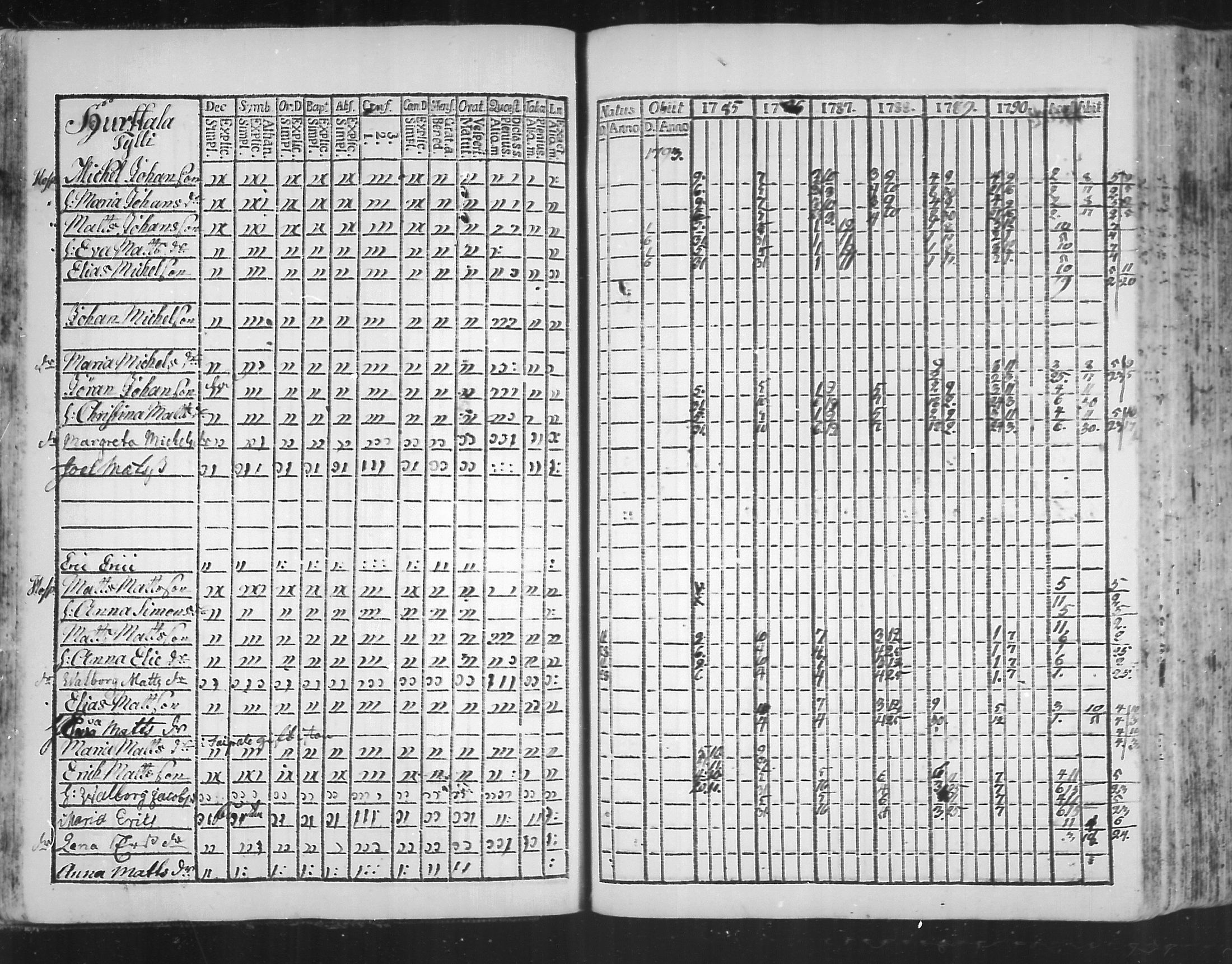 [ ../kirjat/Kirkonkirjat/virolahti/rippikirja_1785-1792_mko47-55/kuvat/33.jpg ]