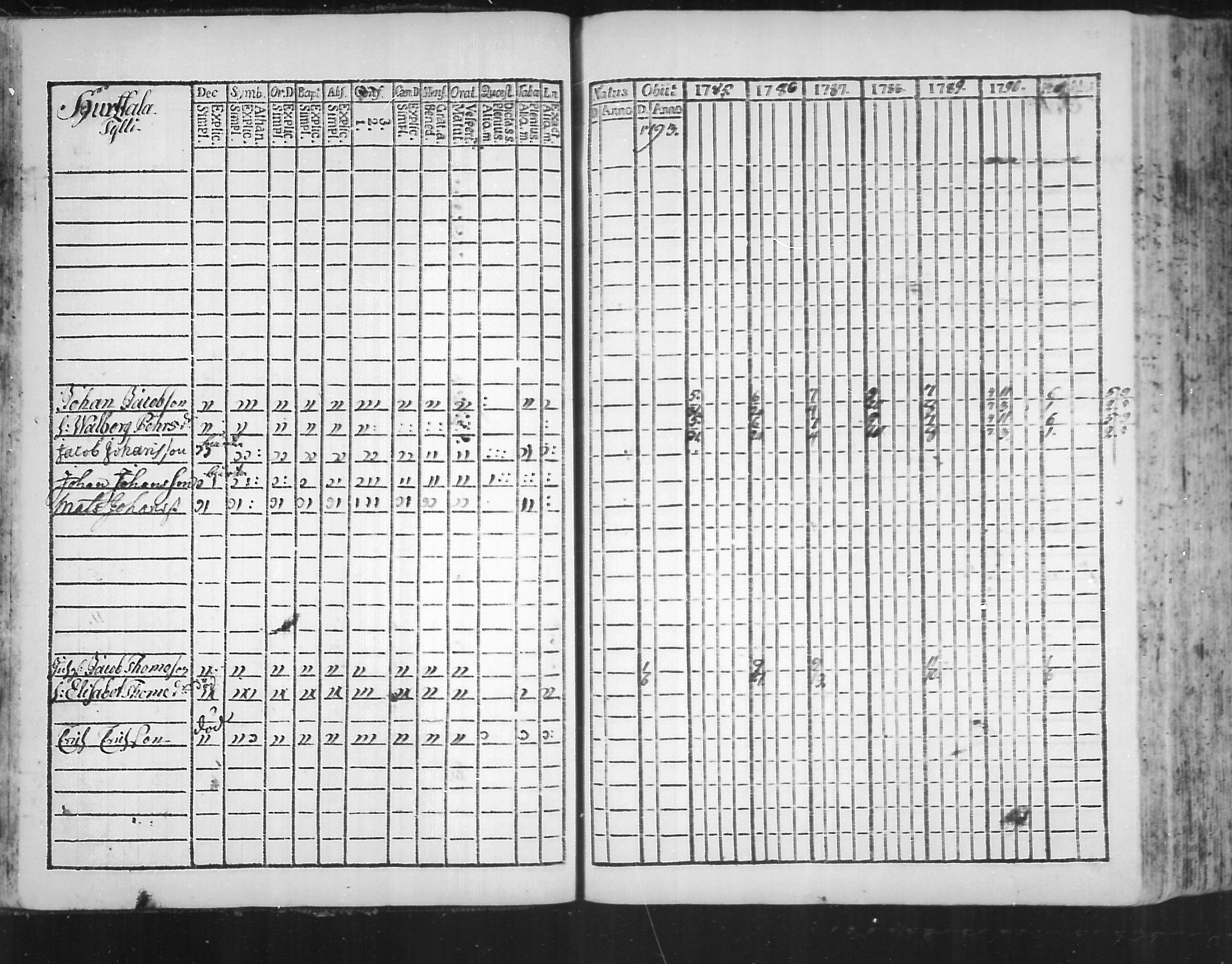 [ ../kirjat/Kirkonkirjat/virolahti/rippikirja_1785-1792_mko47-55/kuvat/34.jpg ]