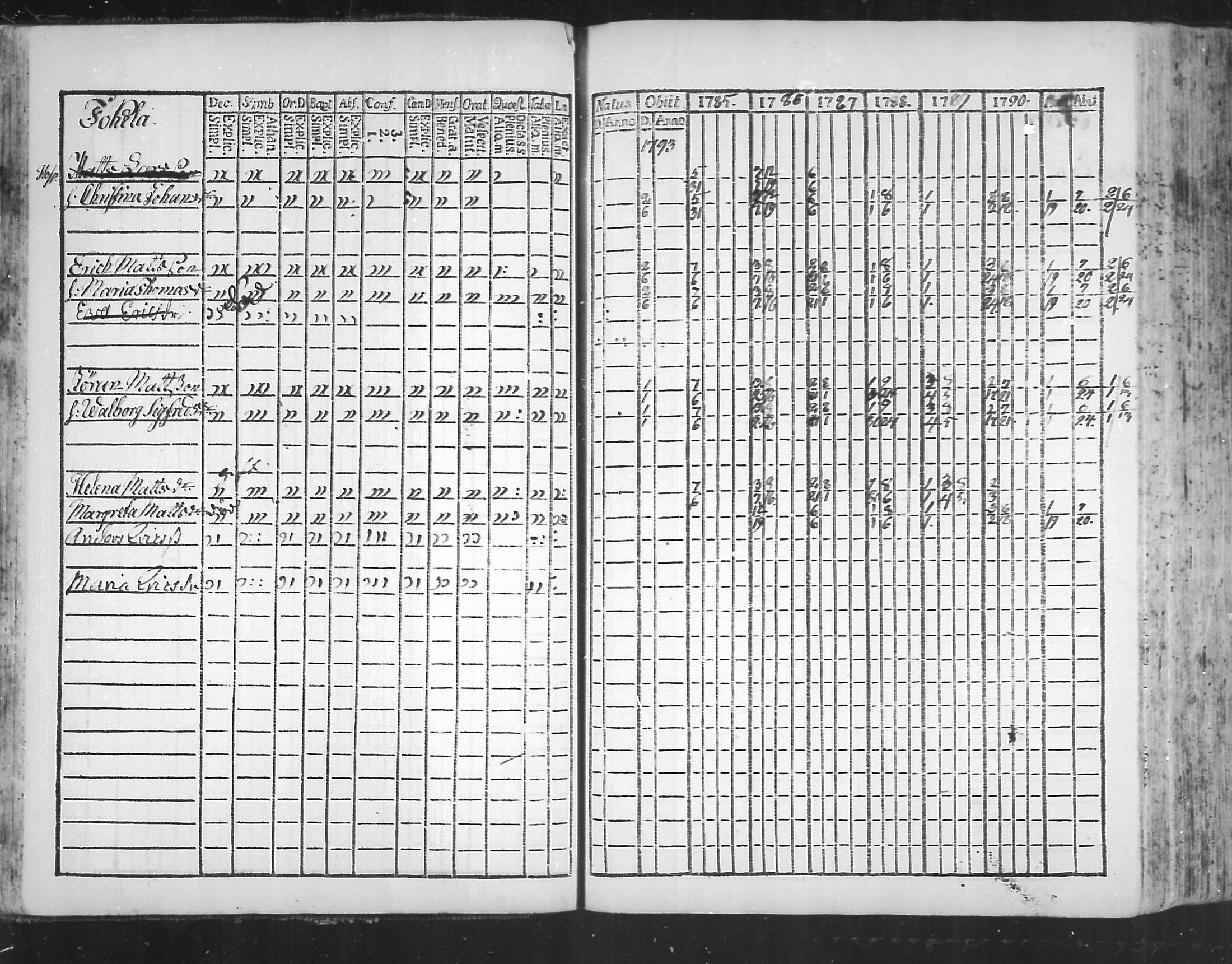 [ ../kirjat/Kirkonkirjat/virolahti/rippikirja_1785-1792_mko47-55/kuvat/35.jpg ]