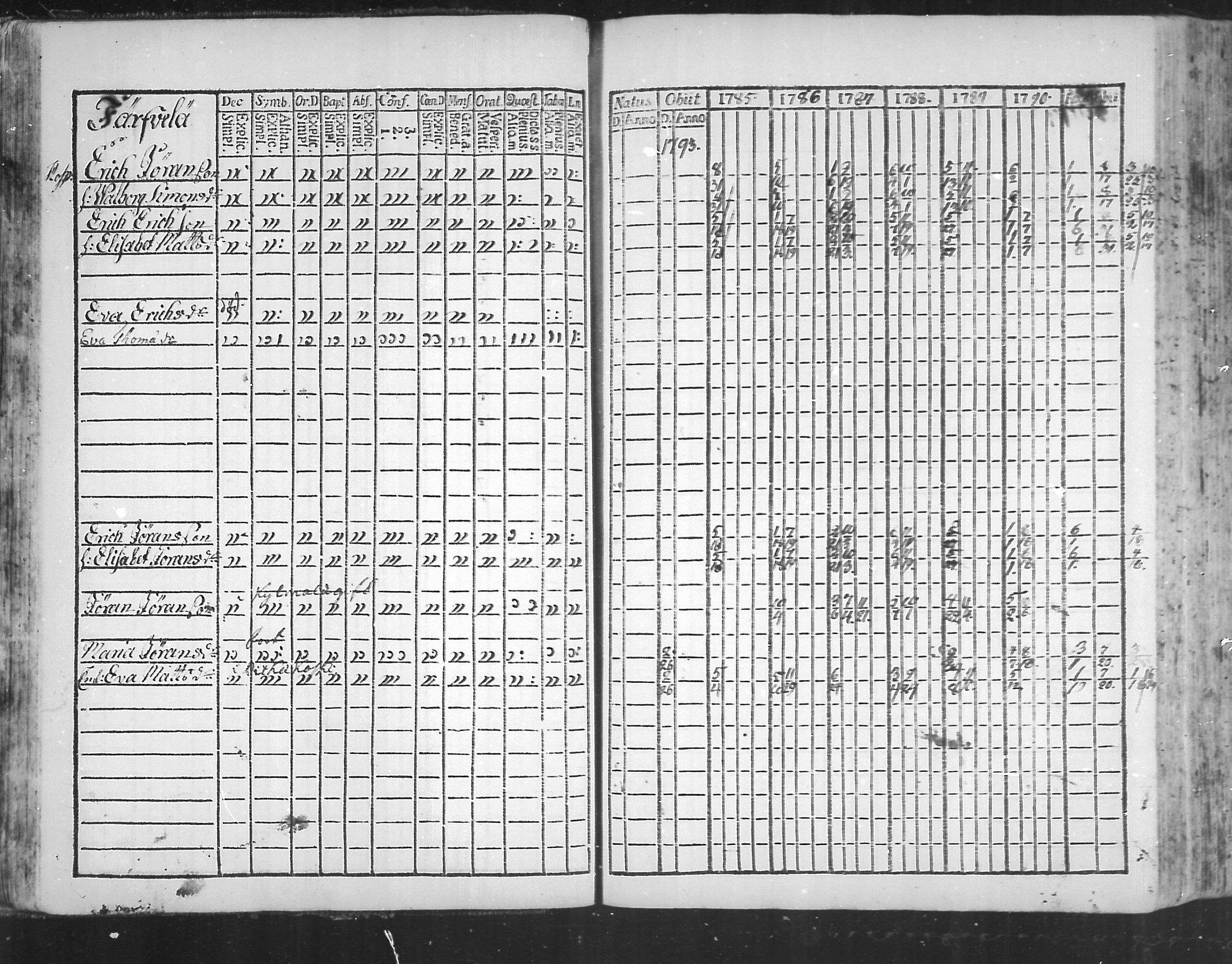 [ ../kirjat/Kirkonkirjat/virolahti/rippikirja_1785-1792_mko47-55/kuvat/36.jpg ]