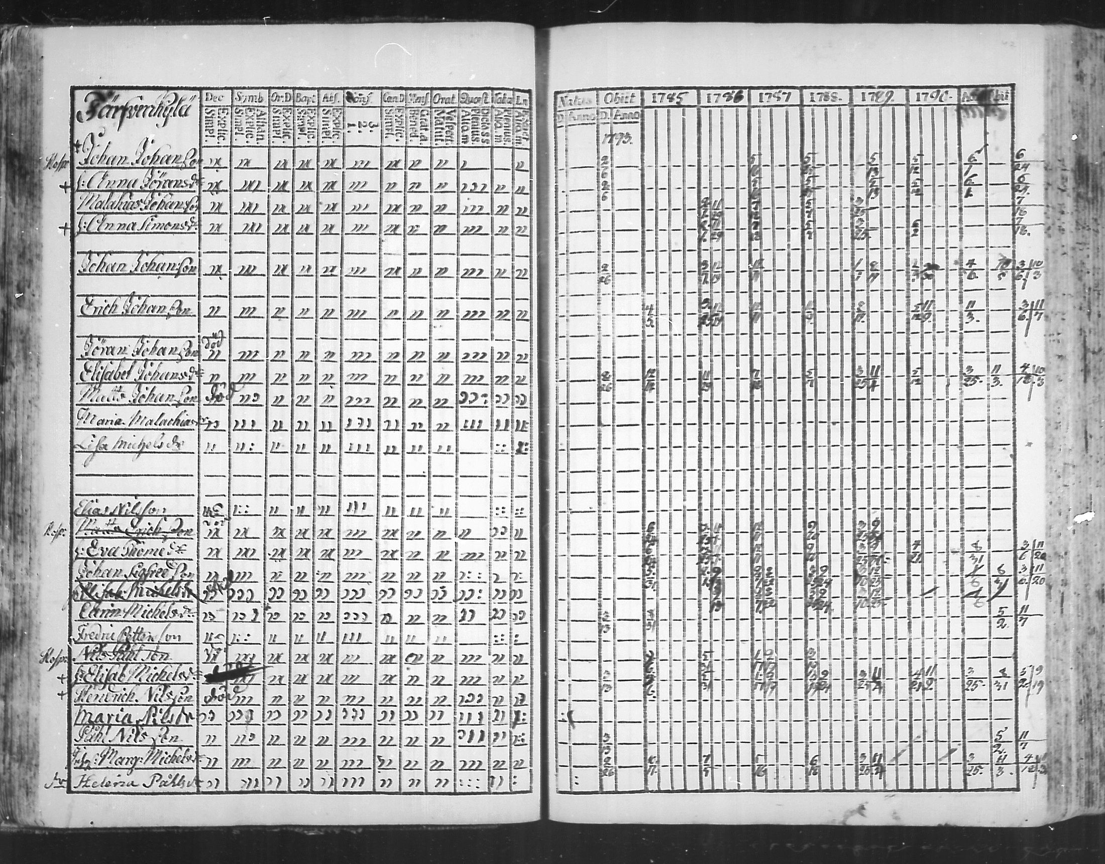 [ ../kirjat/Kirkonkirjat/virolahti/rippikirja_1785-1792_mko47-55/kuvat/37.jpg ]