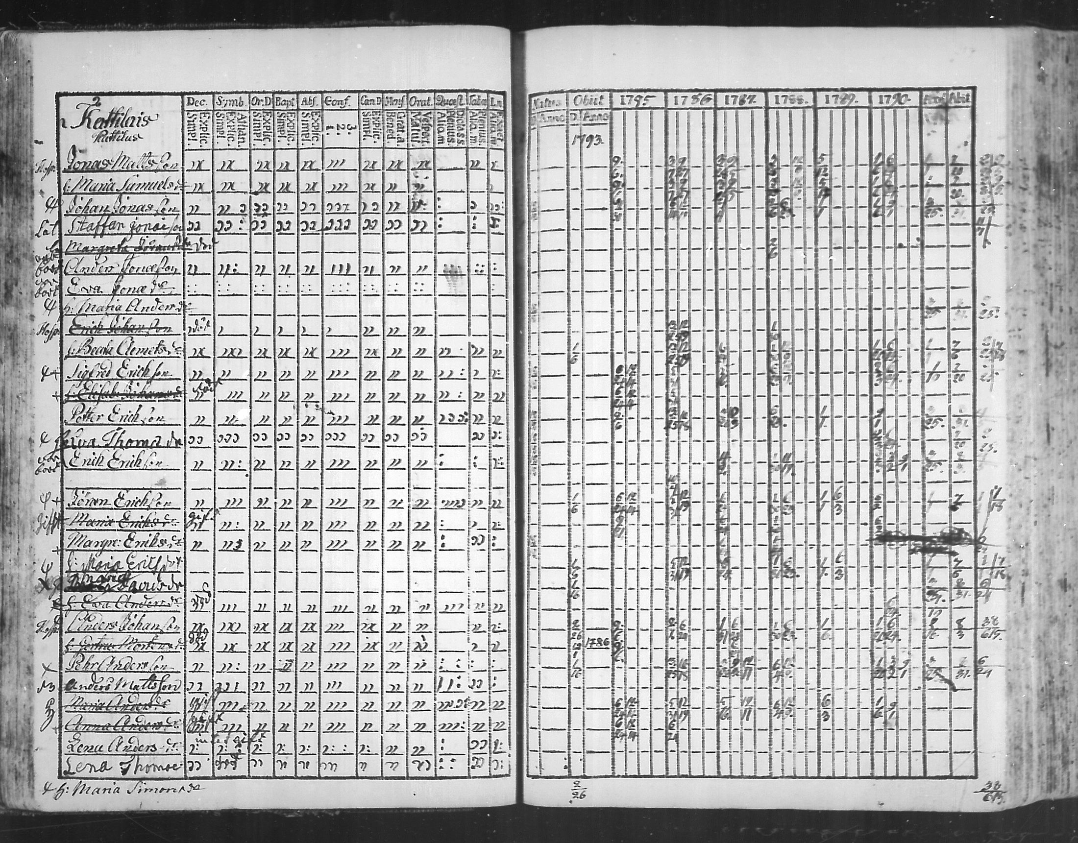 [ ../kirjat/Kirkonkirjat/virolahti/rippikirja_1785-1792_mko47-55/kuvat/42.jpg ]
