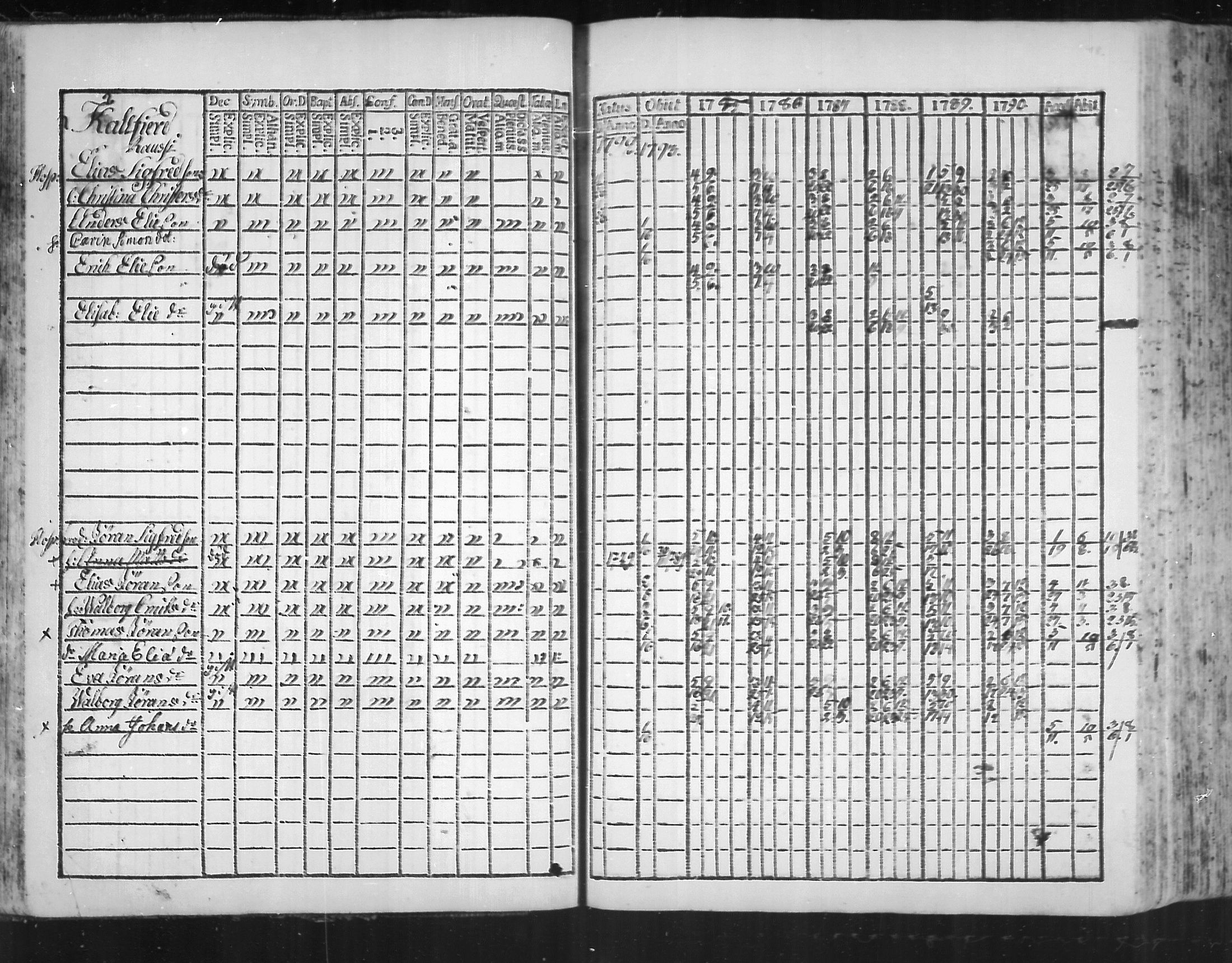 [ ../kirjat/Kirkonkirjat/virolahti/rippikirja_1785-1792_mko47-55/kuvat/43.jpg ]