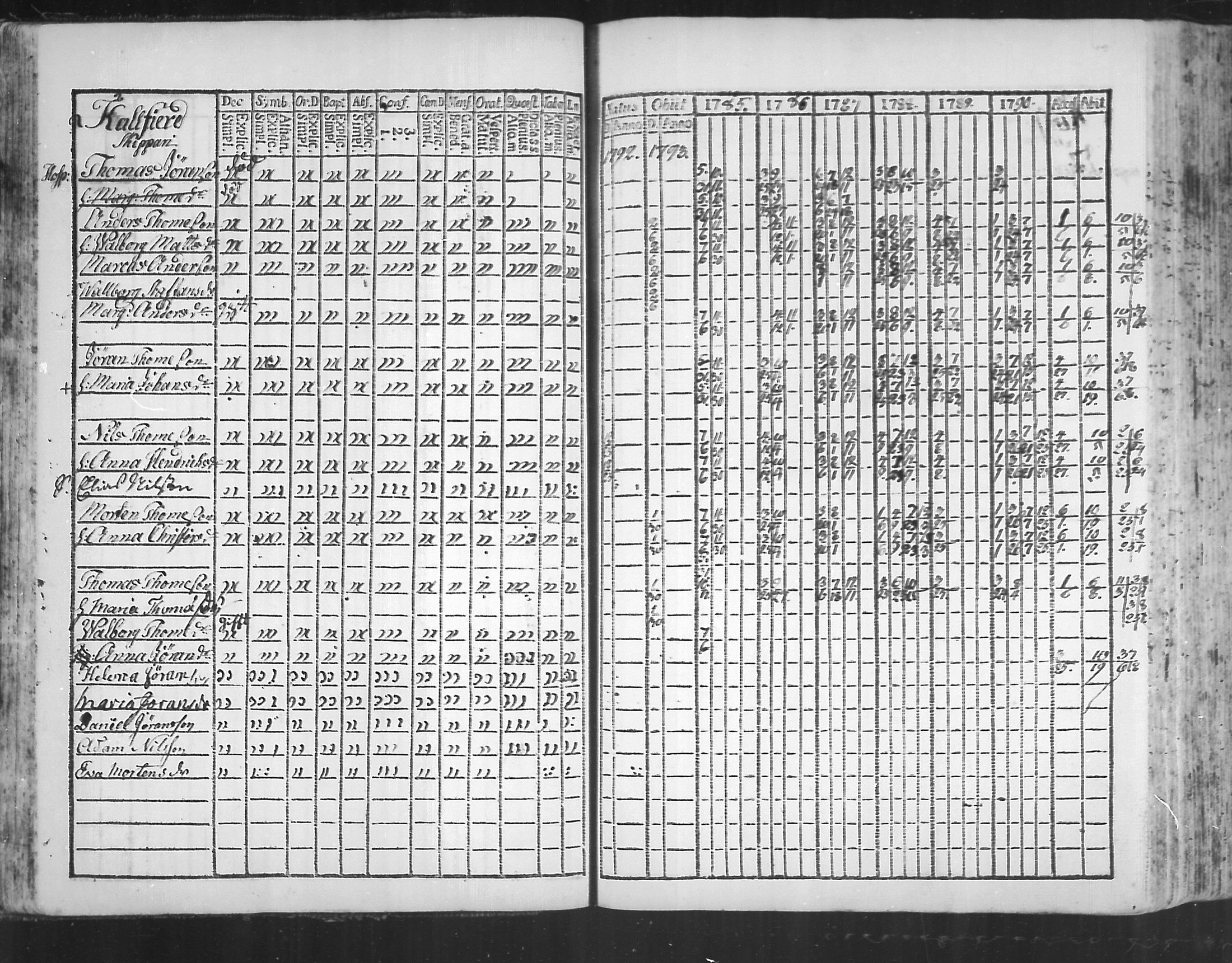 [ ../kirjat/Kirkonkirjat/virolahti/rippikirja_1785-1792_mko47-55/kuvat/44.jpg ]