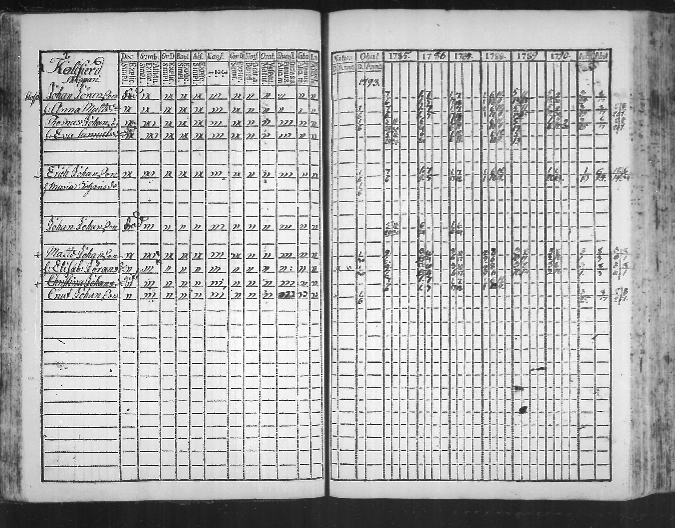 [ ../kirjat/Kirkonkirjat/virolahti/rippikirja_1785-1792_mko47-55/kuvat/45.jpg ]