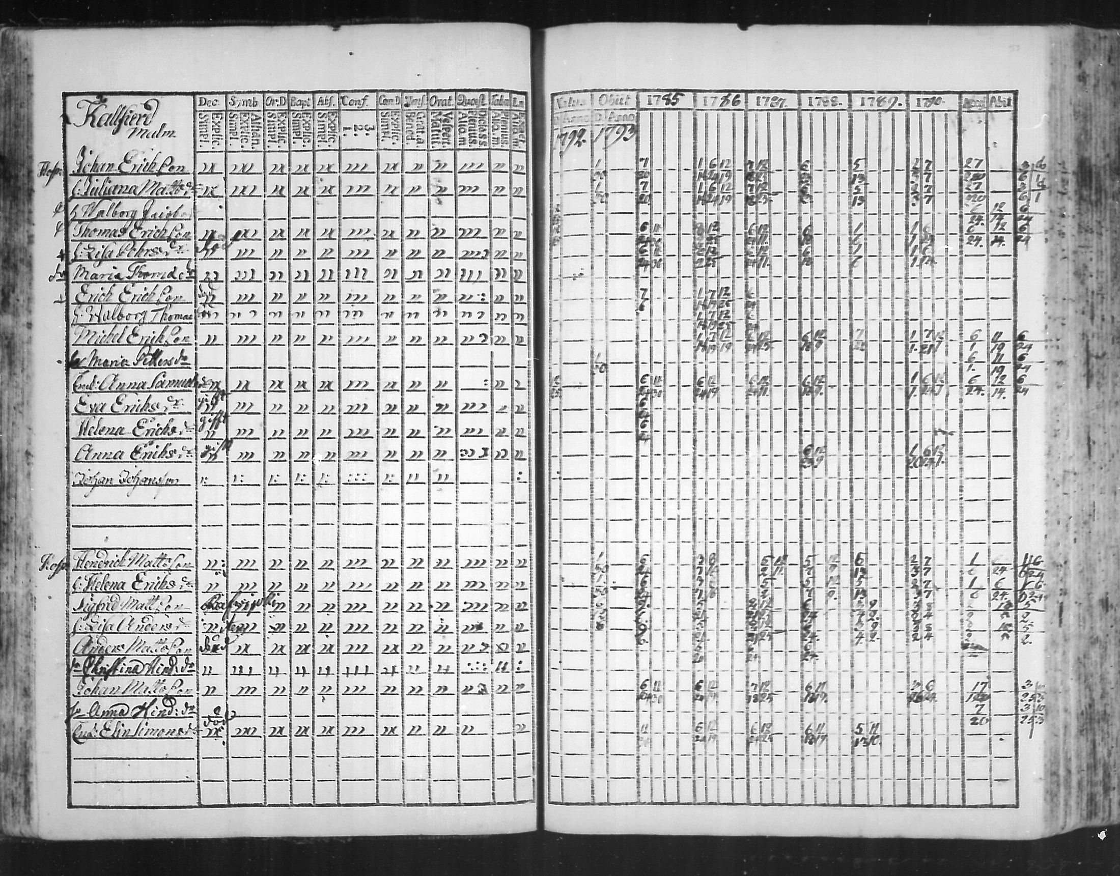 [ ../kirjat/Kirkonkirjat/virolahti/rippikirja_1785-1792_mko47-55/kuvat/46.jpg ]