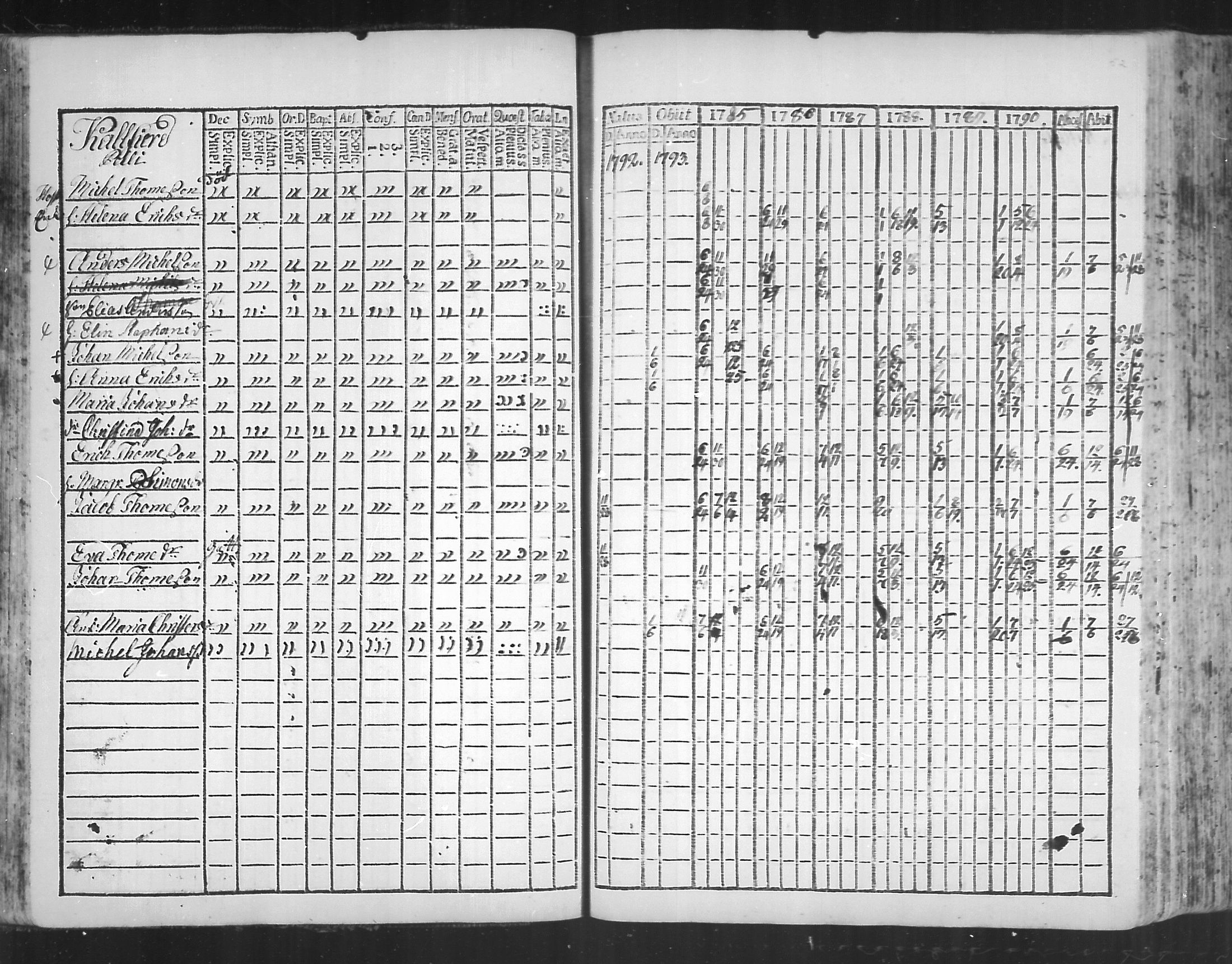 [ ../kirjat/Kirkonkirjat/virolahti/rippikirja_1785-1792_mko47-55/kuvat/47.jpg ]