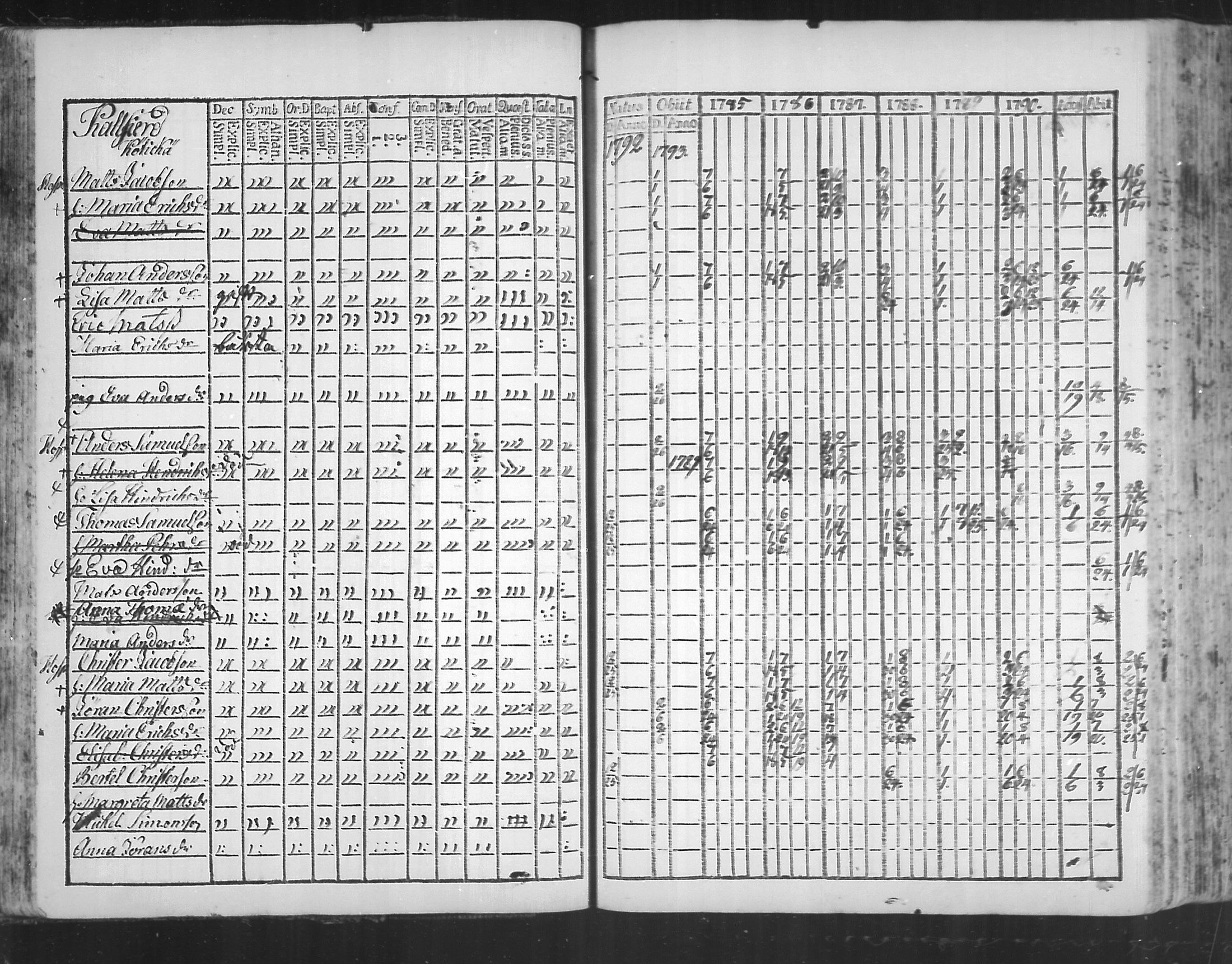 [ ../kirjat/Kirkonkirjat/virolahti/rippikirja_1785-1792_mko47-55/kuvat/48.jpg ]