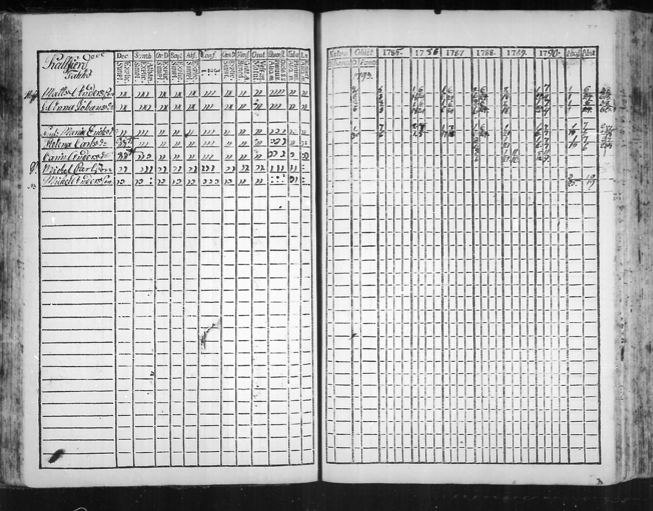 [ ../kirjat/Kirkonkirjat/virolahti/rippikirja_1785-1792_mko47-55/kuvat/49.jpg ]