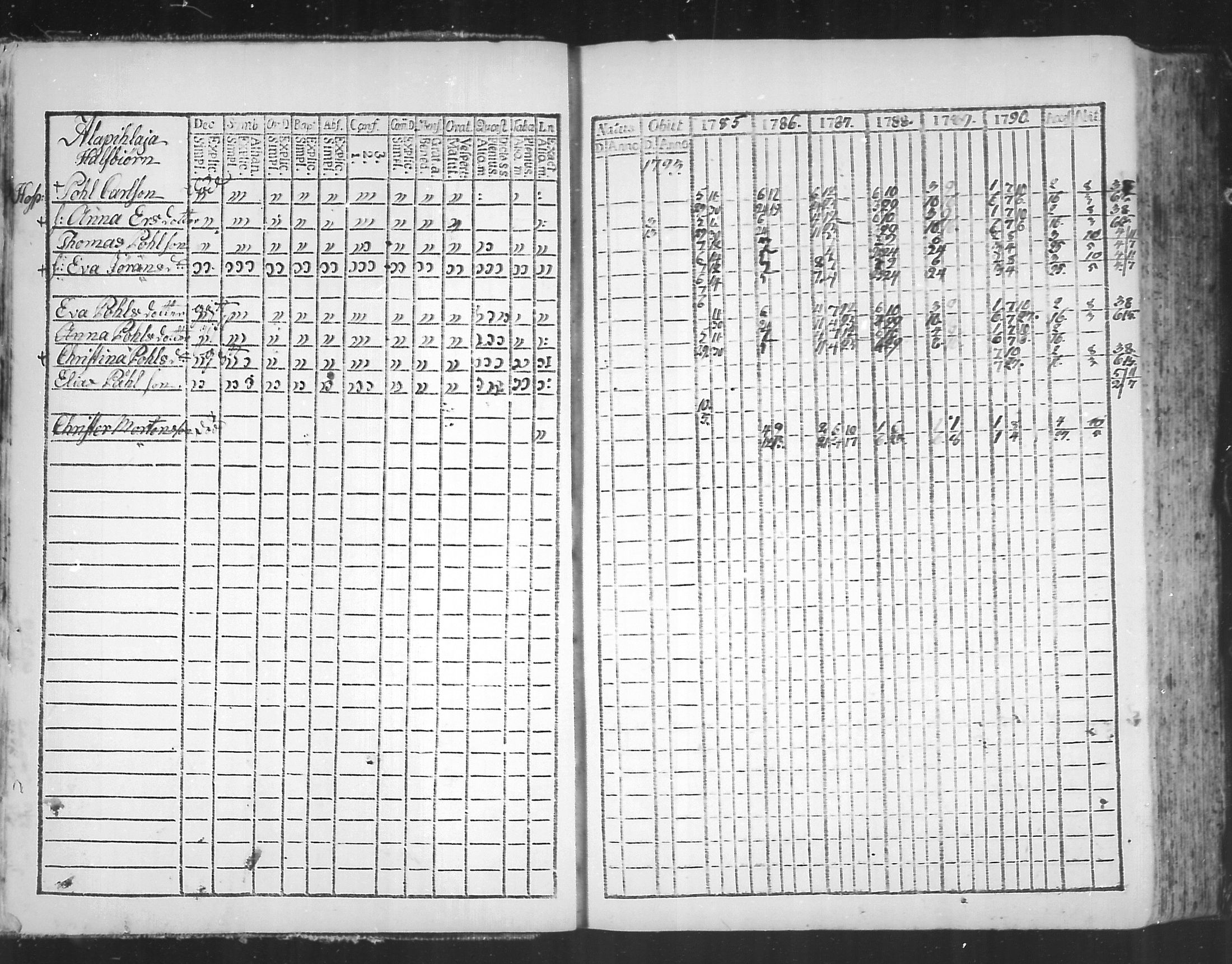 [ ../kirjat/Kirkonkirjat/virolahti/rippikirja_1785-1792_mko47-55/kuvat/5.jpg ]