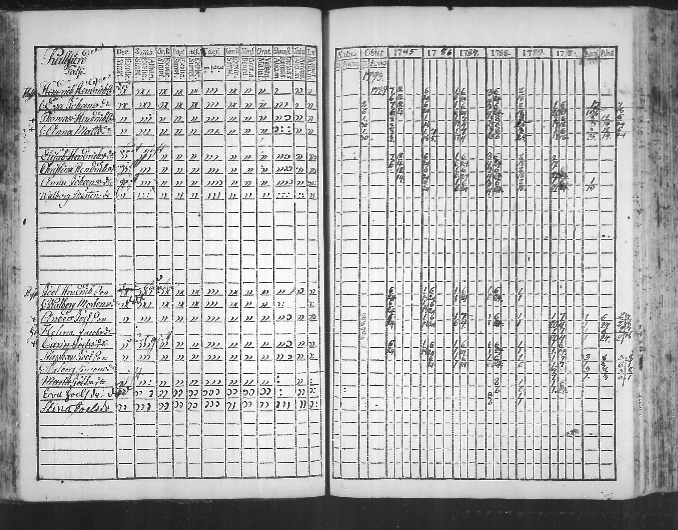 [ ../kirjat/Kirkonkirjat/virolahti/rippikirja_1785-1792_mko47-55/kuvat/51.jpg ]