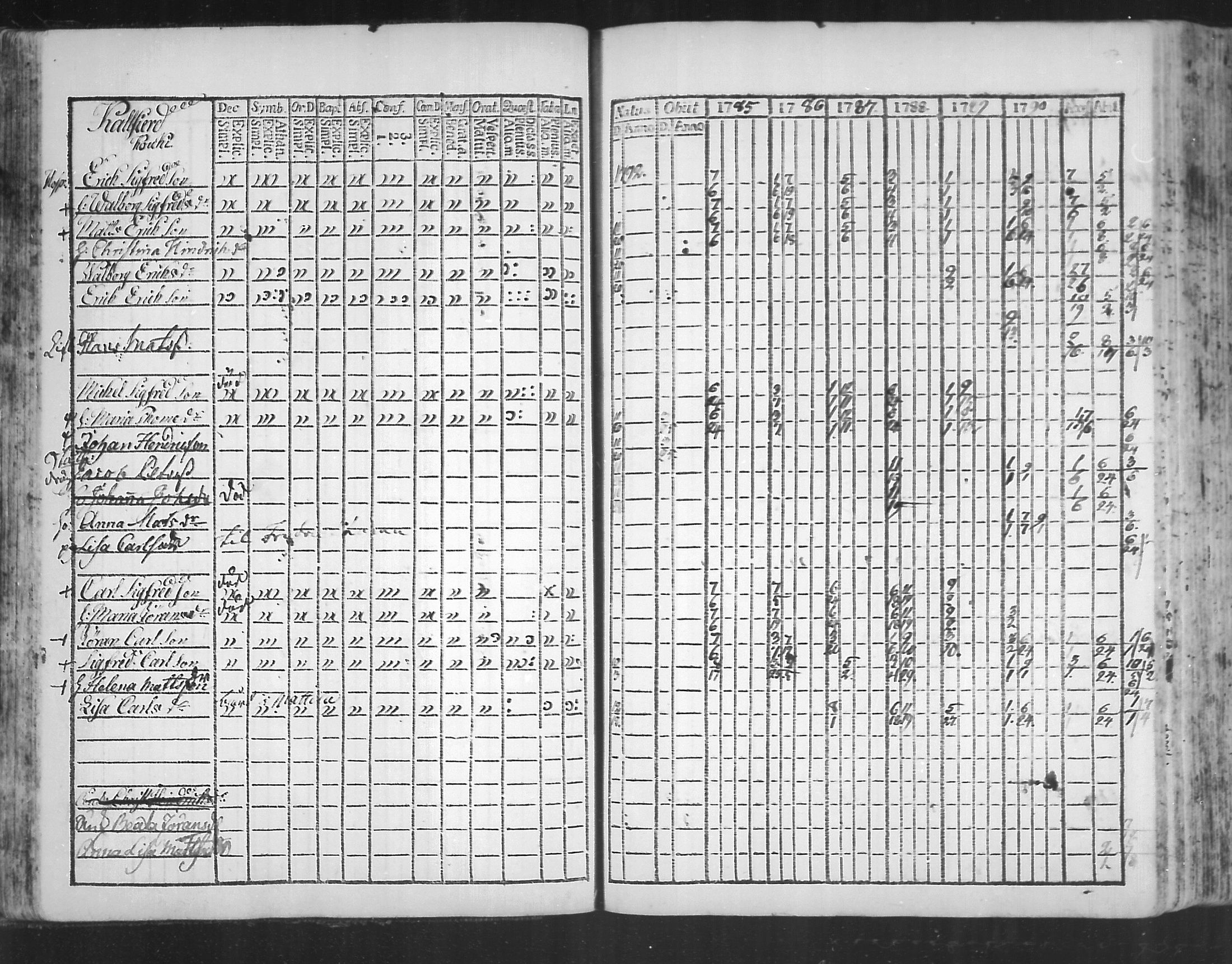 [ ../kirjat/Kirkonkirjat/virolahti/rippikirja_1785-1792_mko47-55/kuvat/52.jpg ]