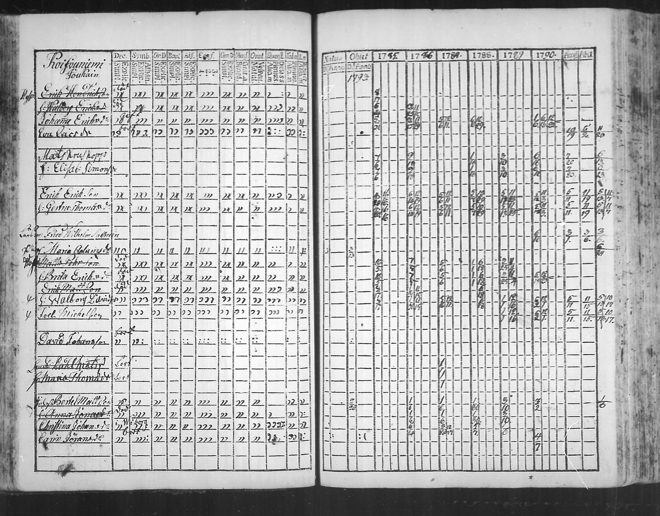 [ ../kirjat/Kirkonkirjat/virolahti/rippikirja_1785-1792_mko47-55/kuvat/53.jpg ]