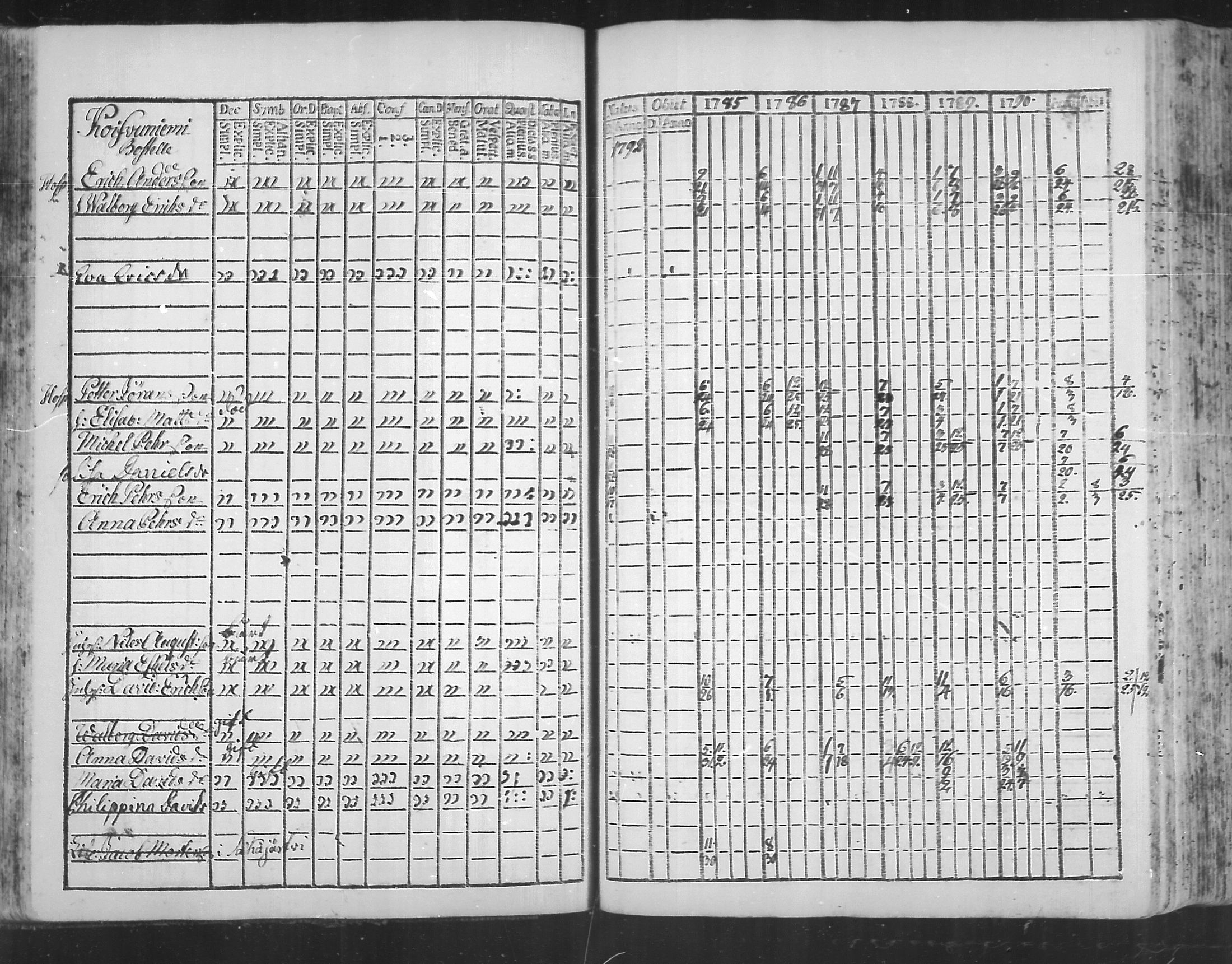 [ ../kirjat/Kirkonkirjat/virolahti/rippikirja_1785-1792_mko47-55/kuvat/55.jpg ]