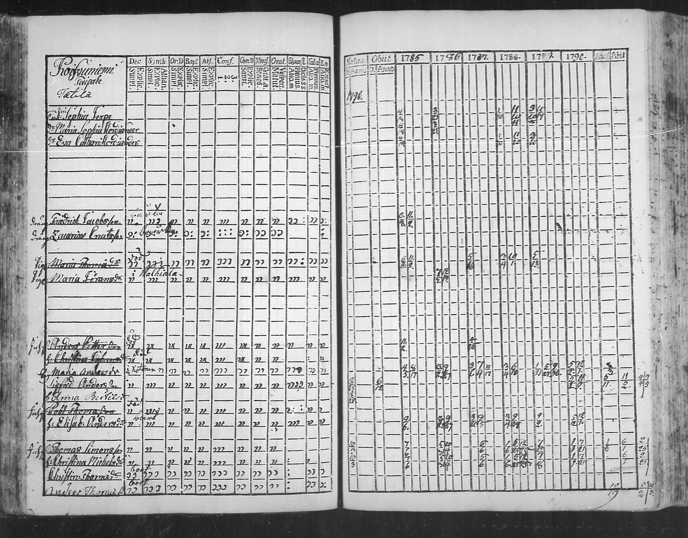[ ../kirjat/Kirkonkirjat/virolahti/rippikirja_1785-1792_mko47-55/kuvat/57.jpg ]