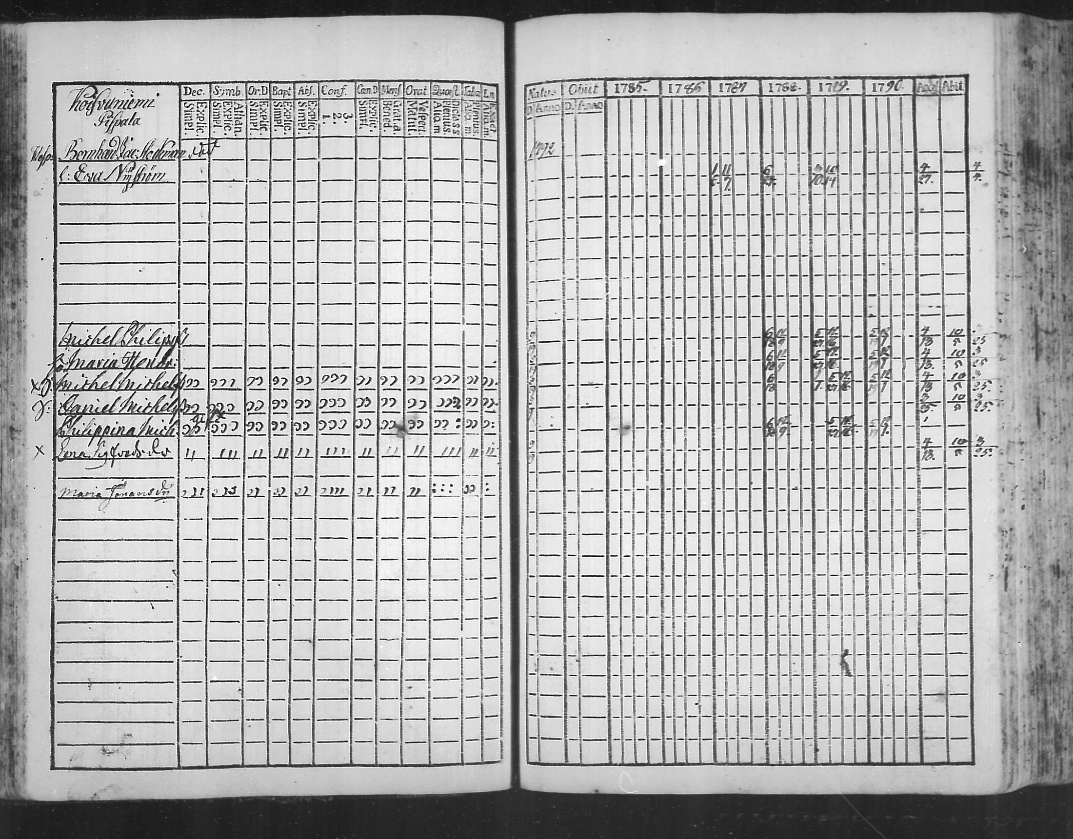 [ ../kirjat/Kirkonkirjat/virolahti/rippikirja_1785-1792_mko47-55/kuvat/58.jpg ]