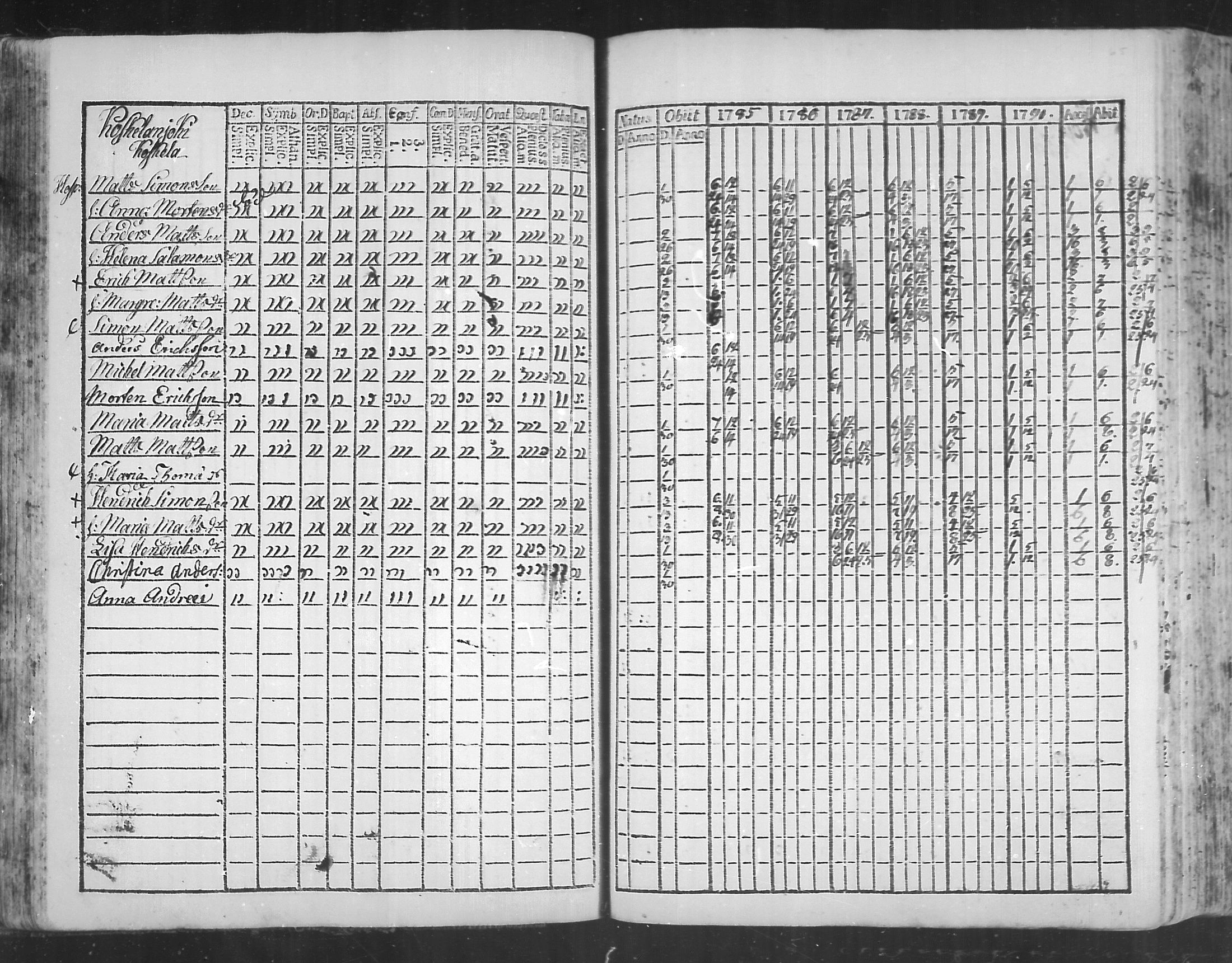 [ ../kirjat/Kirkonkirjat/virolahti/rippikirja_1785-1792_mko47-55/kuvat/60.jpg ]