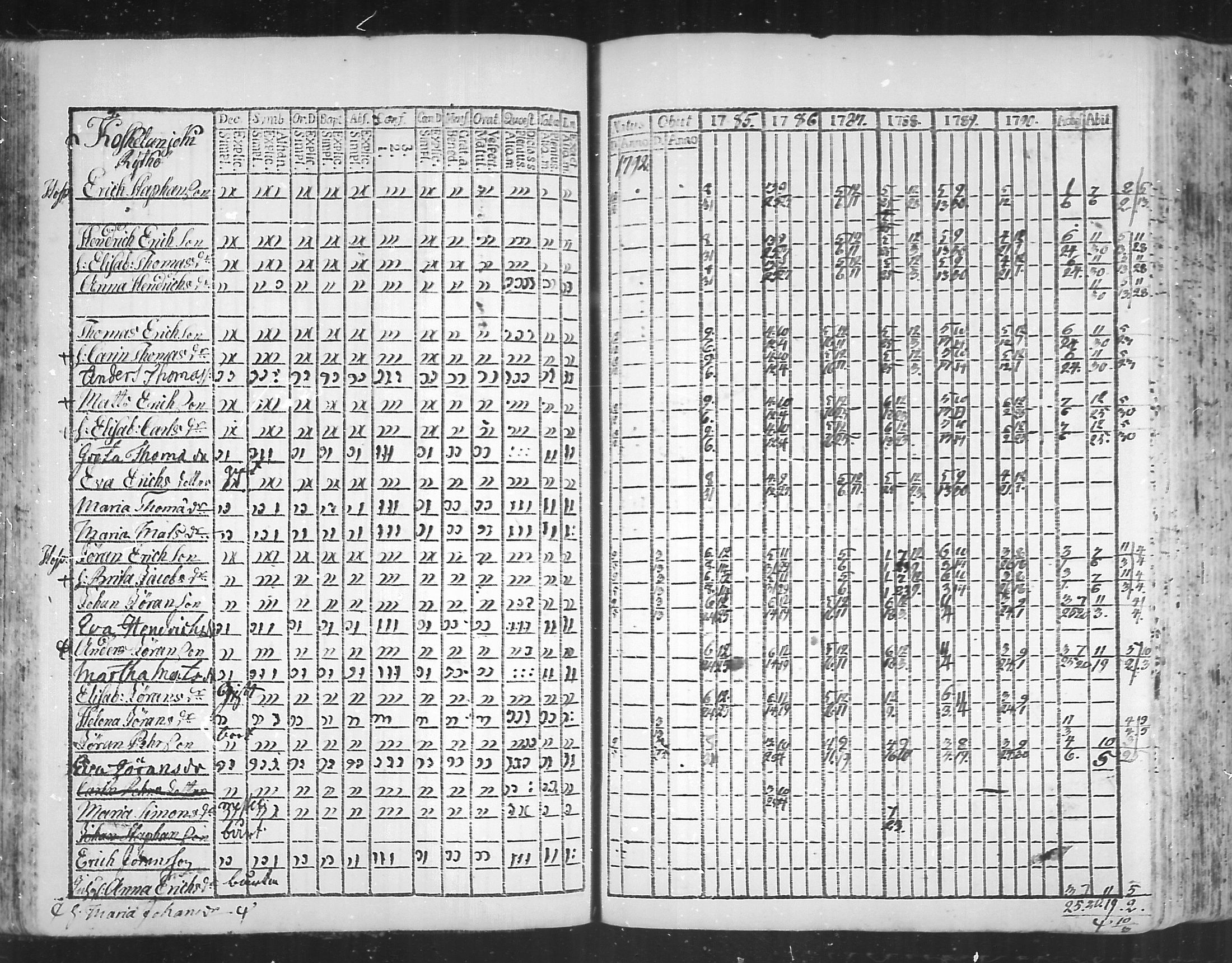 [ ../kirjat/Kirkonkirjat/virolahti/rippikirja_1785-1792_mko47-55/kuvat/61.jpg ]