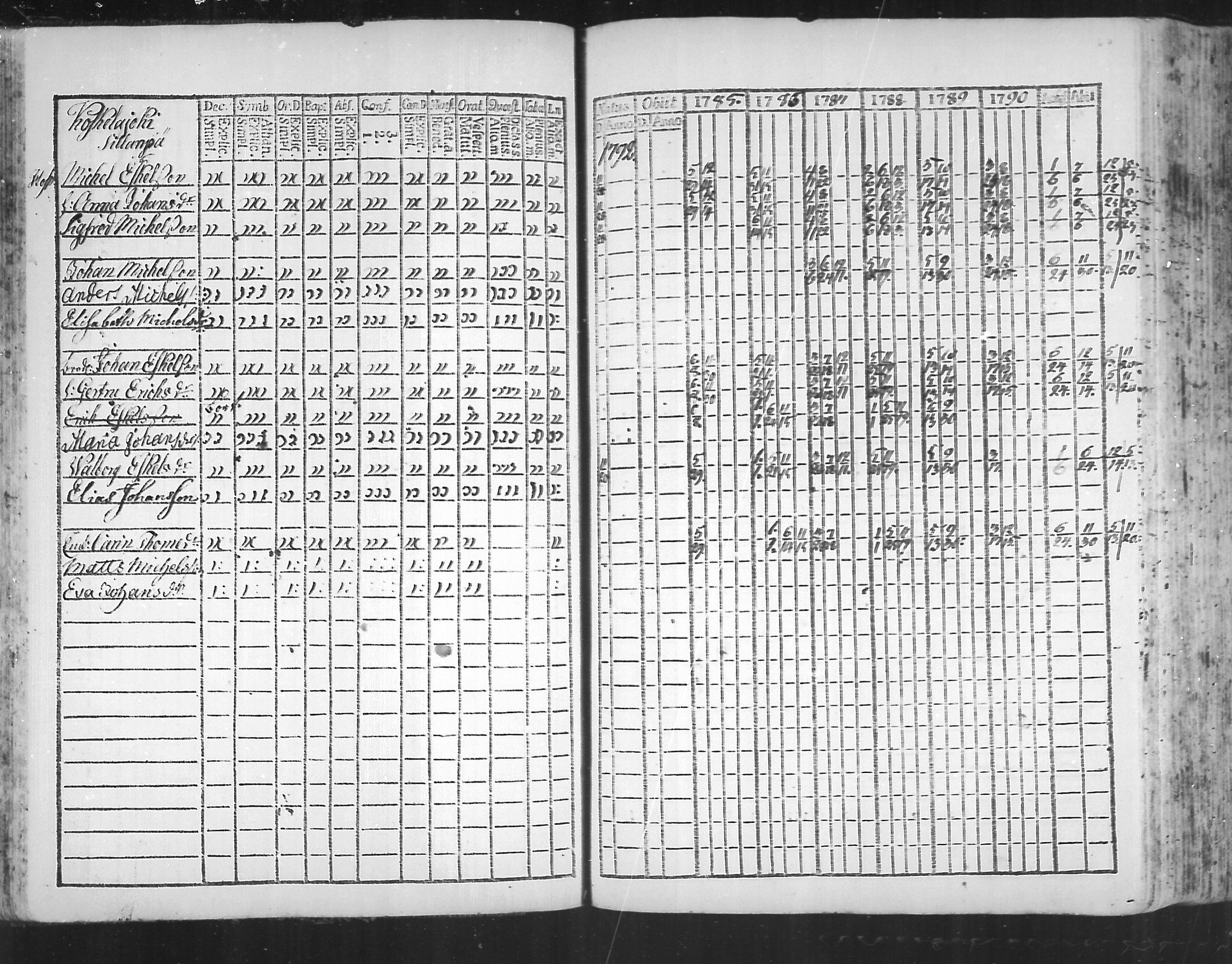 [ ../kirjat/Kirkonkirjat/virolahti/rippikirja_1785-1792_mko47-55/kuvat/62.jpg ]