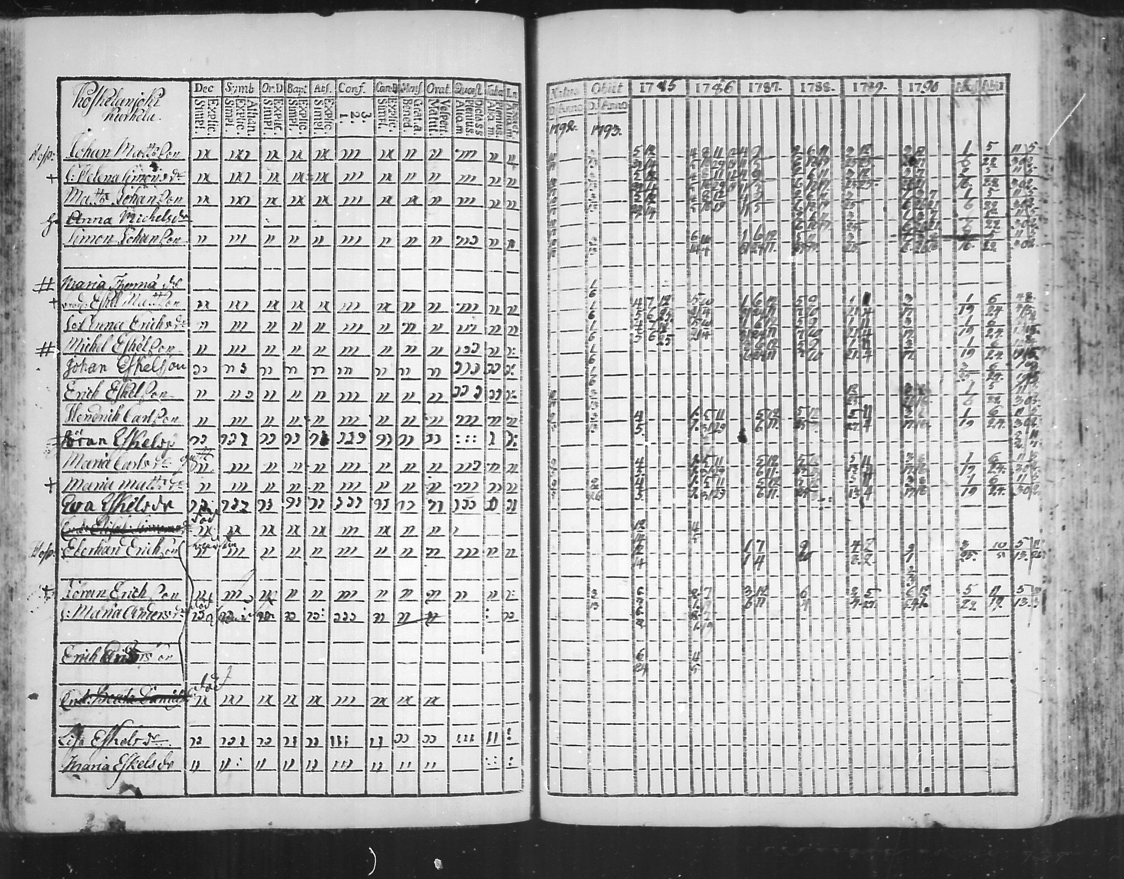 [ ../kirjat/Kirkonkirjat/virolahti/rippikirja_1785-1792_mko47-55/kuvat/63.jpg ]