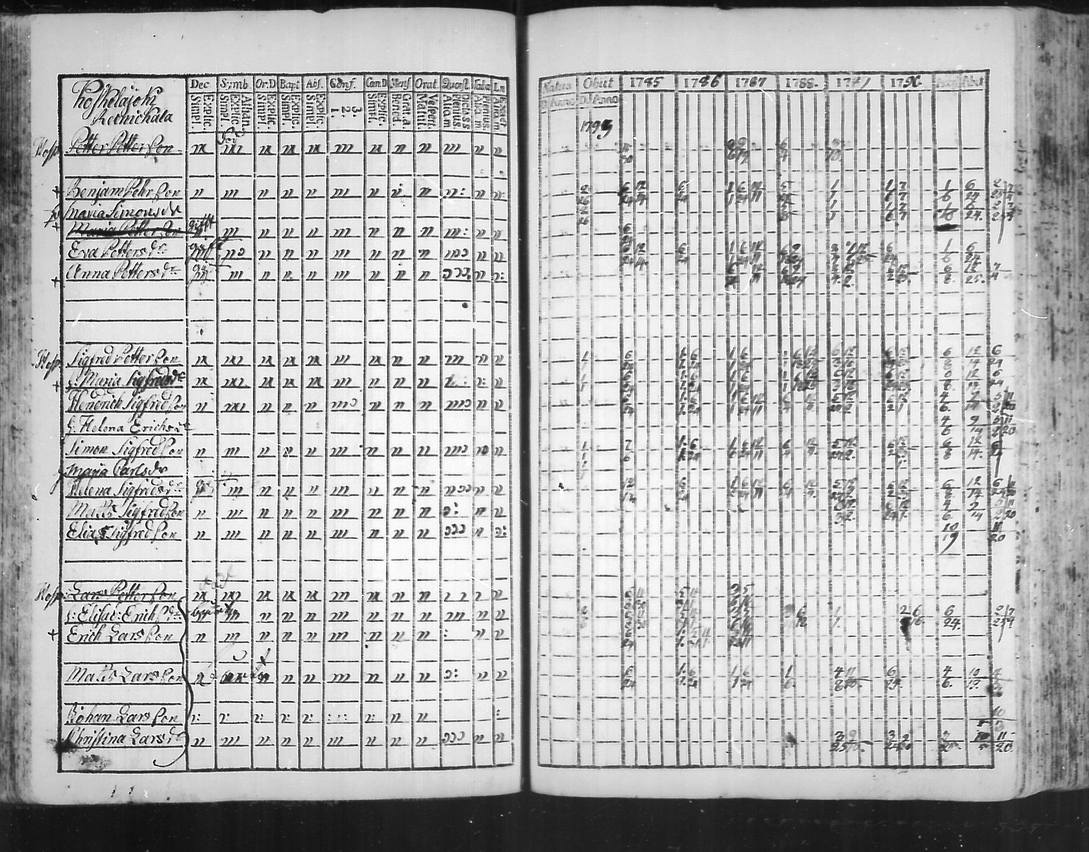 [ ../kirjat/Kirkonkirjat/virolahti/rippikirja_1785-1792_mko47-55/kuvat/64.jpg ]