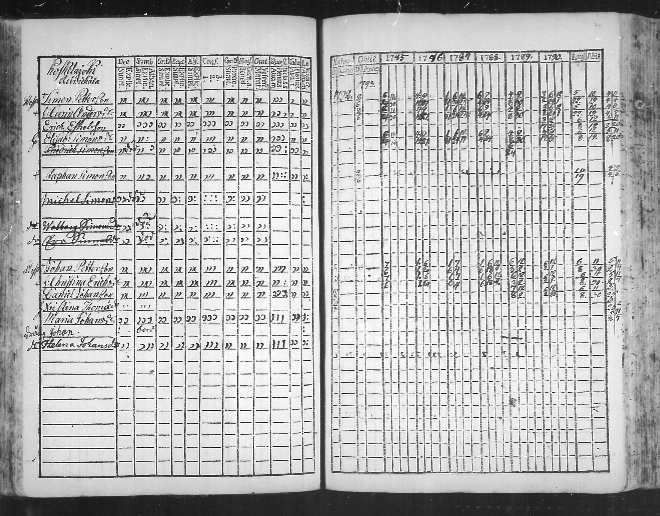 [ ../kirjat/Kirkonkirjat/virolahti/rippikirja_1785-1792_mko47-55/kuvat/65.jpg ]