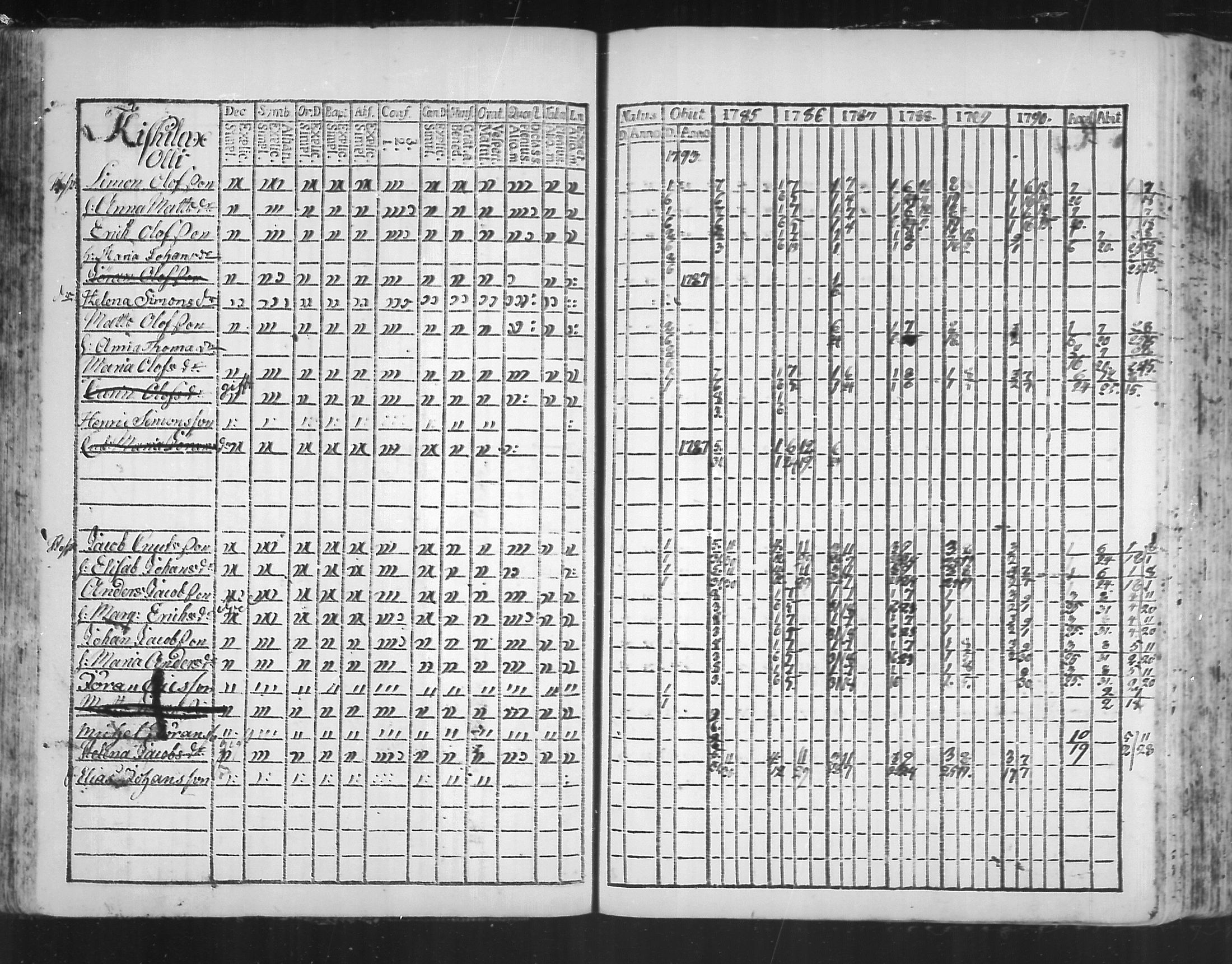 [ ../kirjat/Kirkonkirjat/virolahti/rippikirja_1785-1792_mko47-55/kuvat/68.jpg ]
