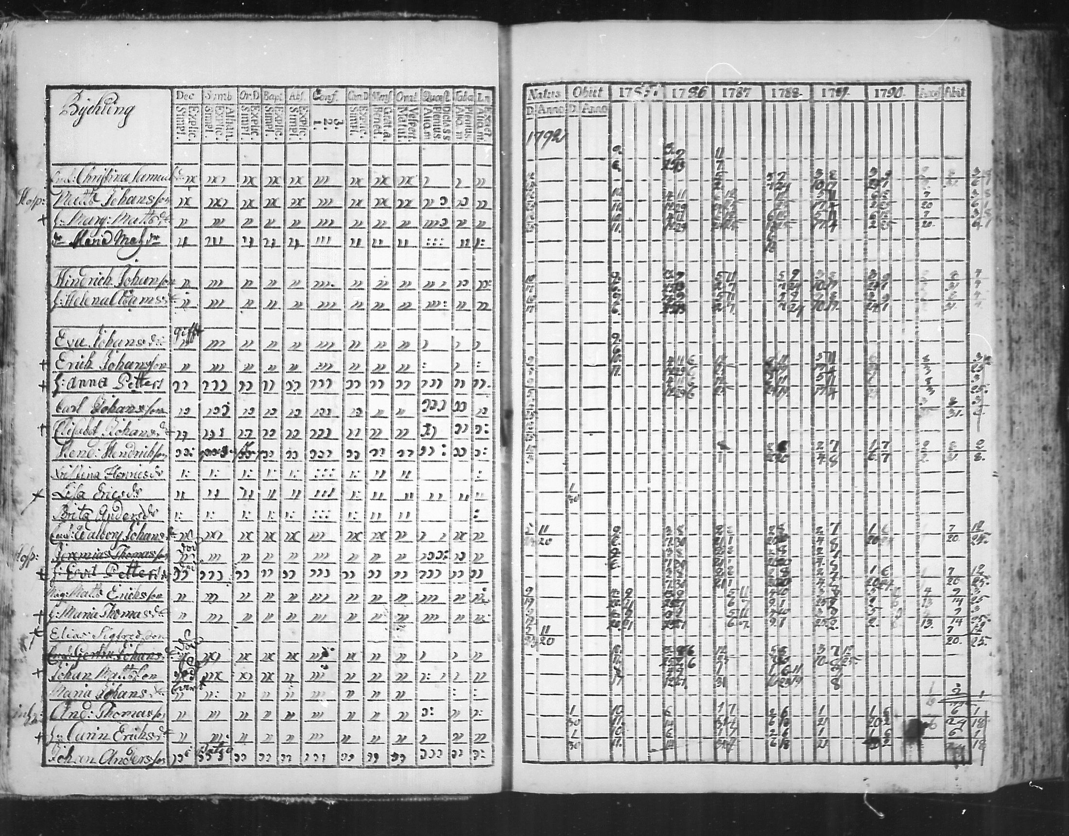 [ ../kirjat/Kirkonkirjat/virolahti/rippikirja_1785-1792_mko47-55/kuvat/7.jpg ]
