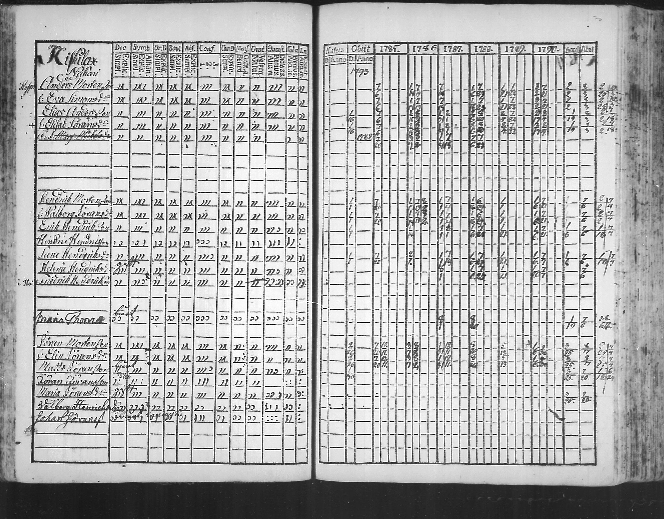 [ ../kirjat/Kirkonkirjat/virolahti/rippikirja_1785-1792_mko47-55/kuvat/71.jpg ]