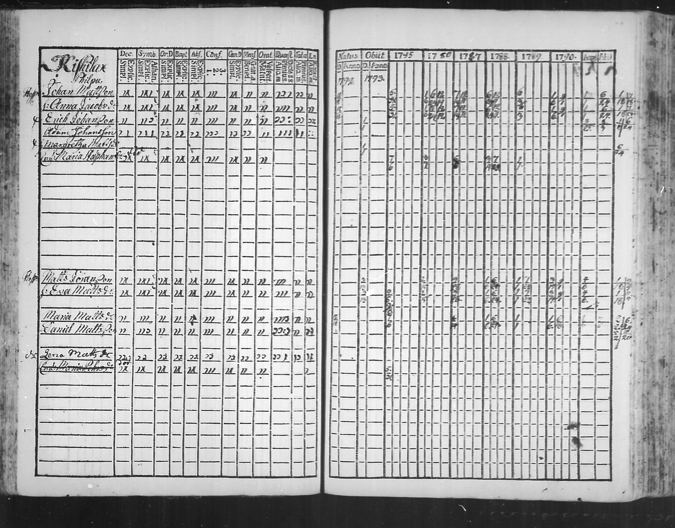 [ ../kirjat/Kirkonkirjat/virolahti/rippikirja_1785-1792_mko47-55/kuvat/72.jpg ]