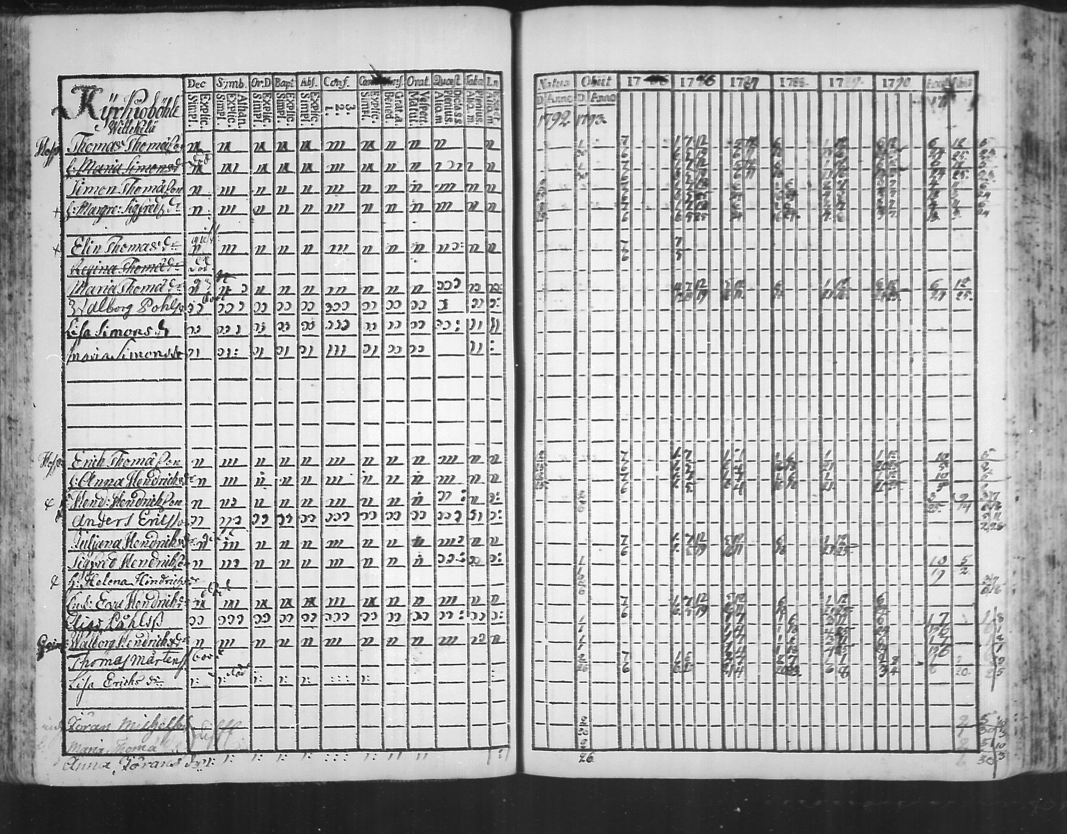 [ ../kirjat/Kirkonkirjat/virolahti/rippikirja_1785-1792_mko47-55/kuvat/75.jpg ]