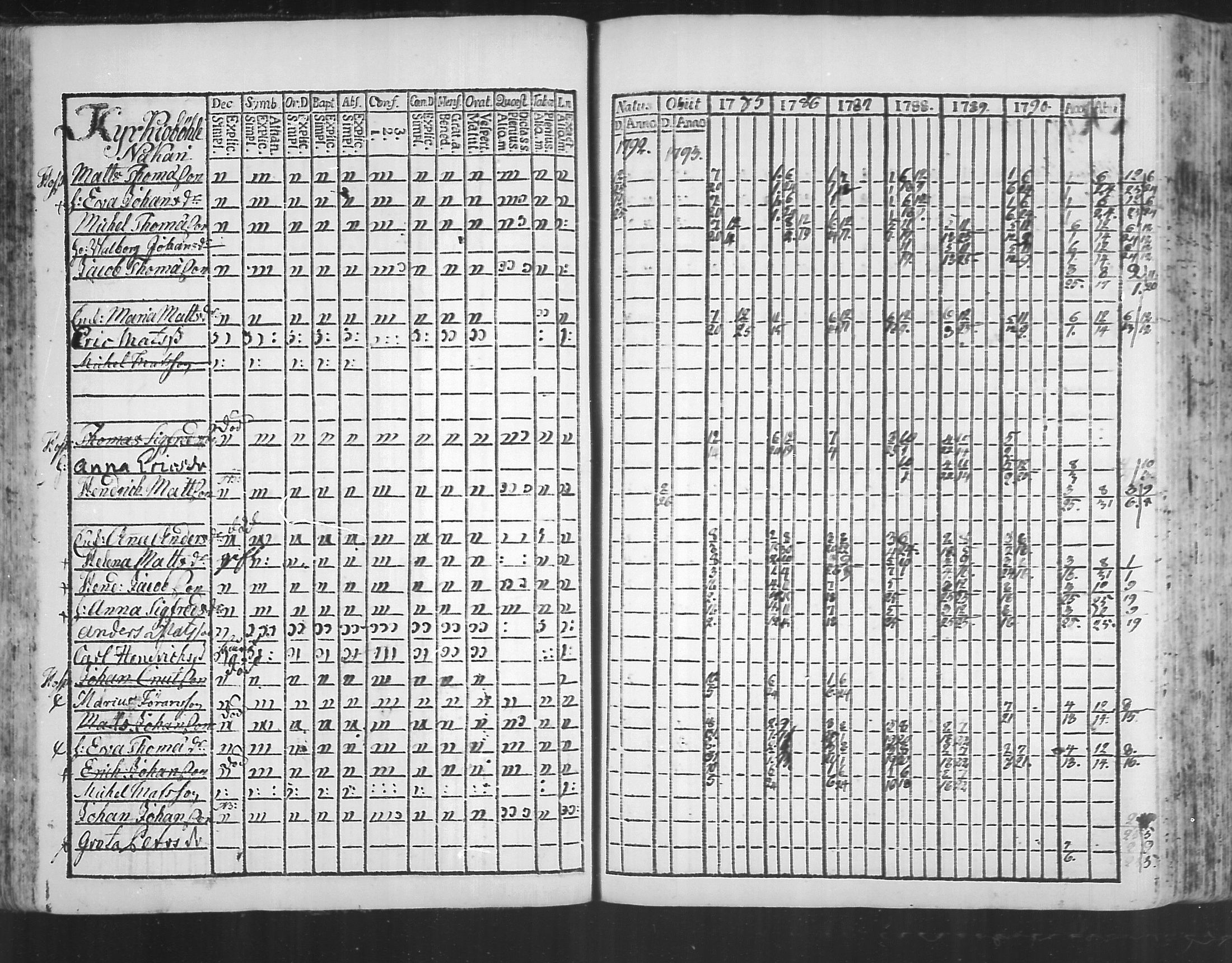 [ ../kirjat/Kirkonkirjat/virolahti/rippikirja_1785-1792_mko47-55/kuvat/77.jpg ]