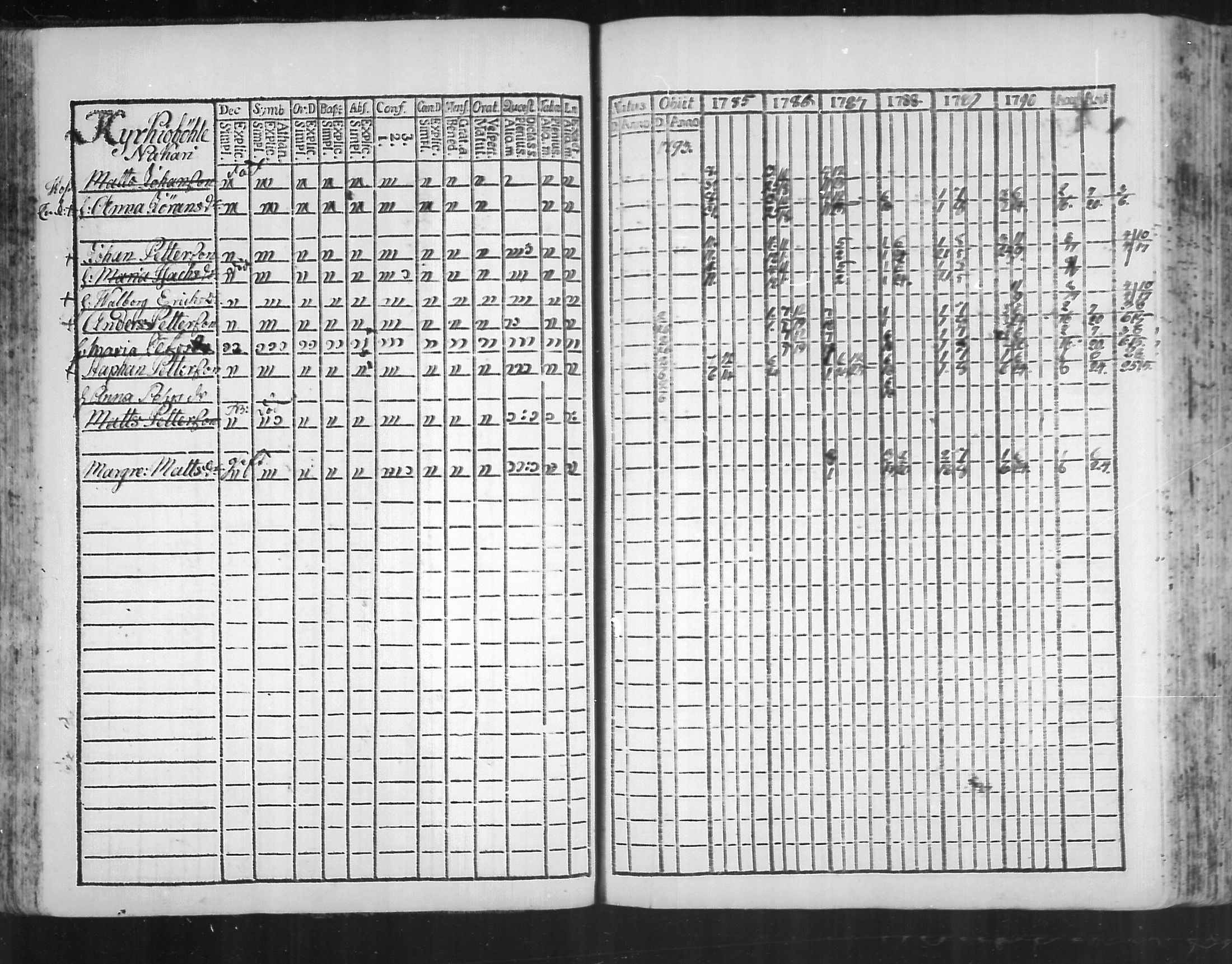 [ ../kirjat/Kirkonkirjat/virolahti/rippikirja_1785-1792_mko47-55/kuvat/78.jpg ]
