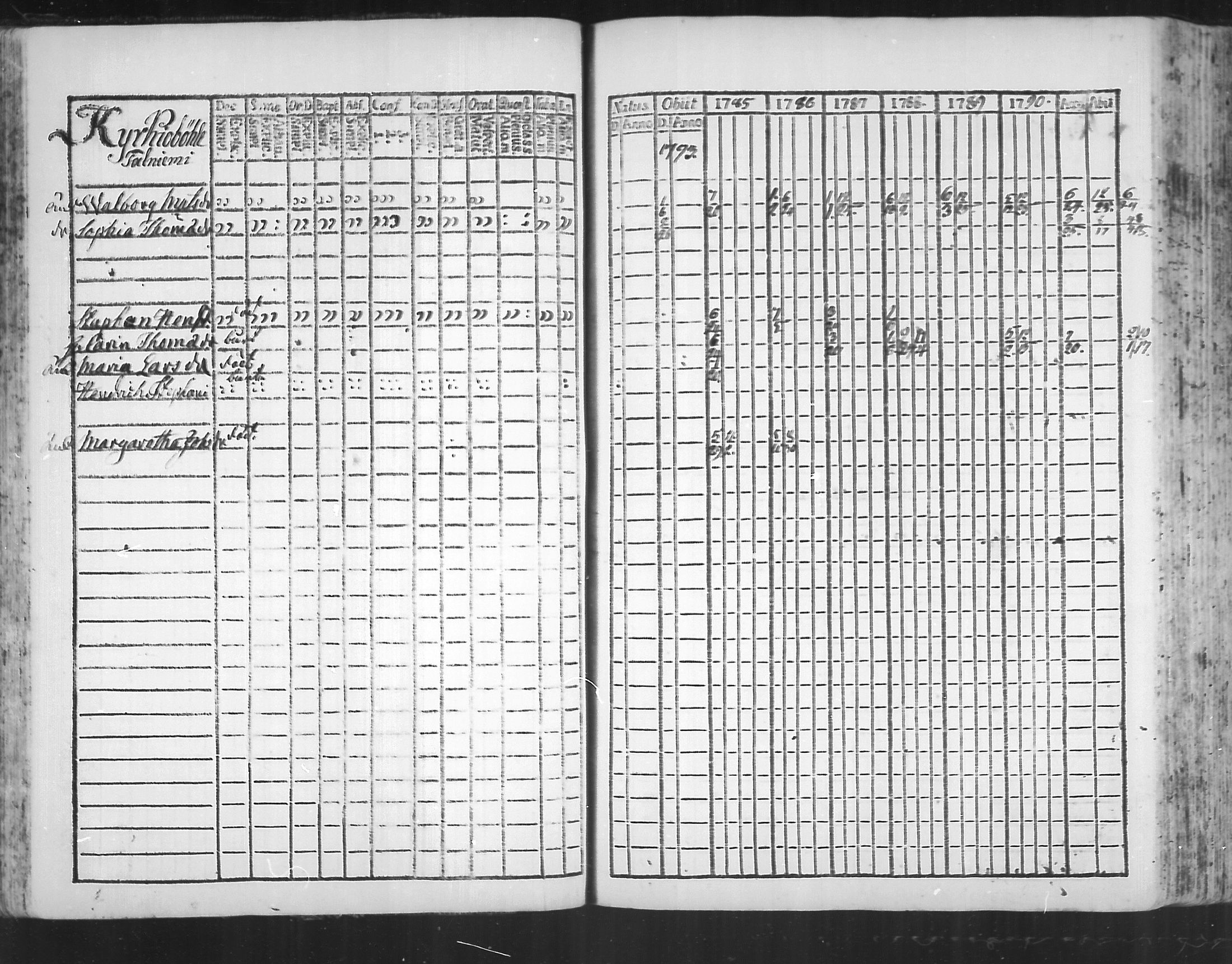 [ ../kirjat/Kirkonkirjat/virolahti/rippikirja_1785-1792_mko47-55/kuvat/79.jpg ]