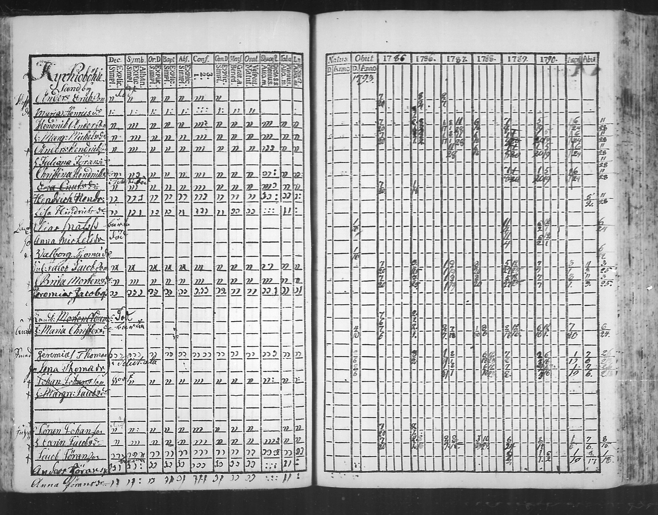 [ ../kirjat/Kirkonkirjat/virolahti/rippikirja_1785-1792_mko47-55/kuvat/80.jpg ]