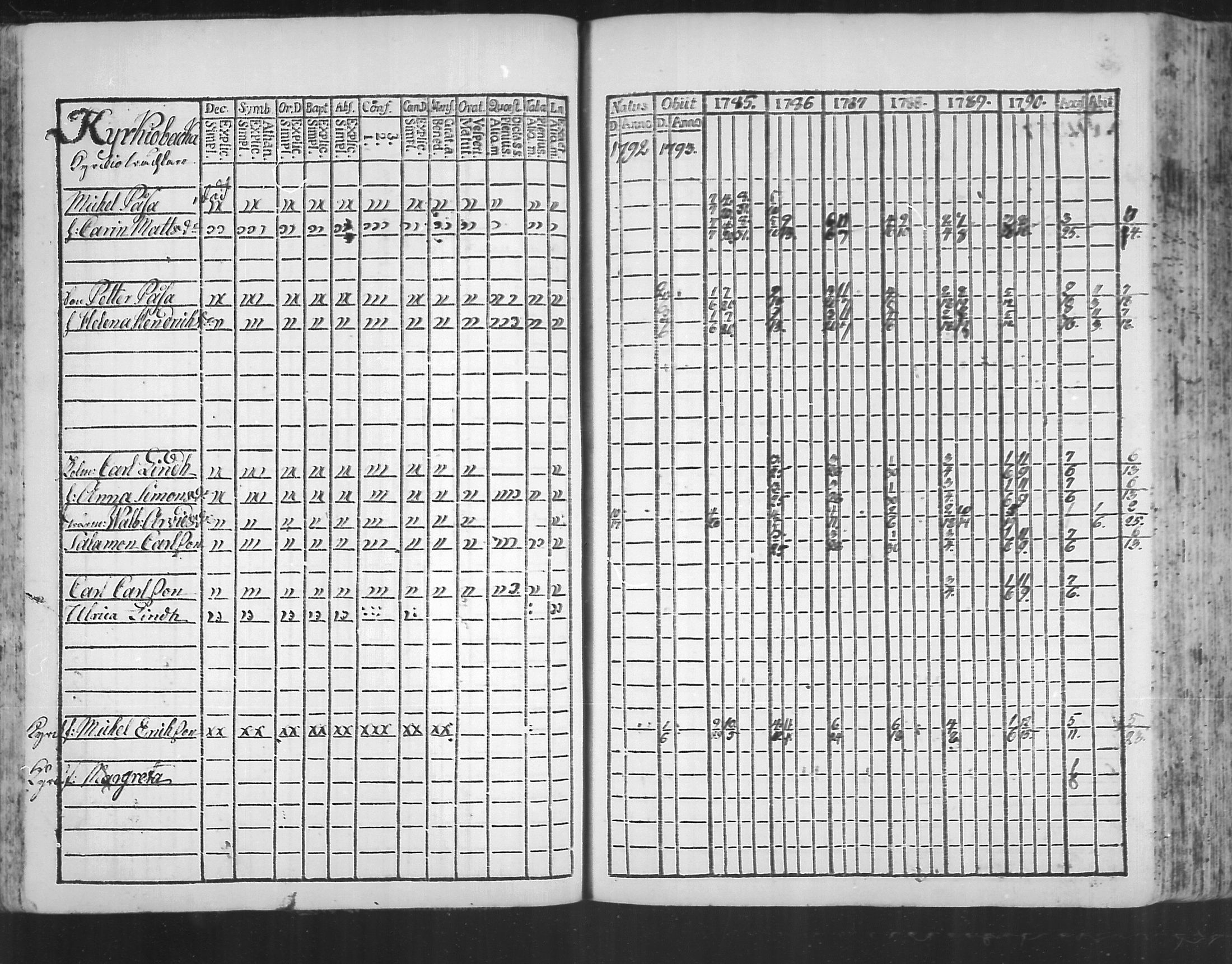 [ ../kirjat/Kirkonkirjat/virolahti/rippikirja_1785-1792_mko47-55/kuvat/81.jpg ]