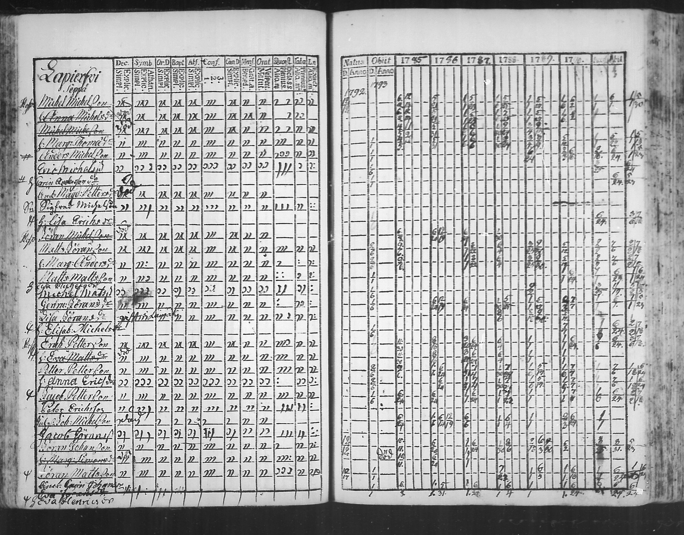 [ ../kirjat/Kirkonkirjat/virolahti/rippikirja_1785-1792_mko47-55/kuvat/82.jpg ]