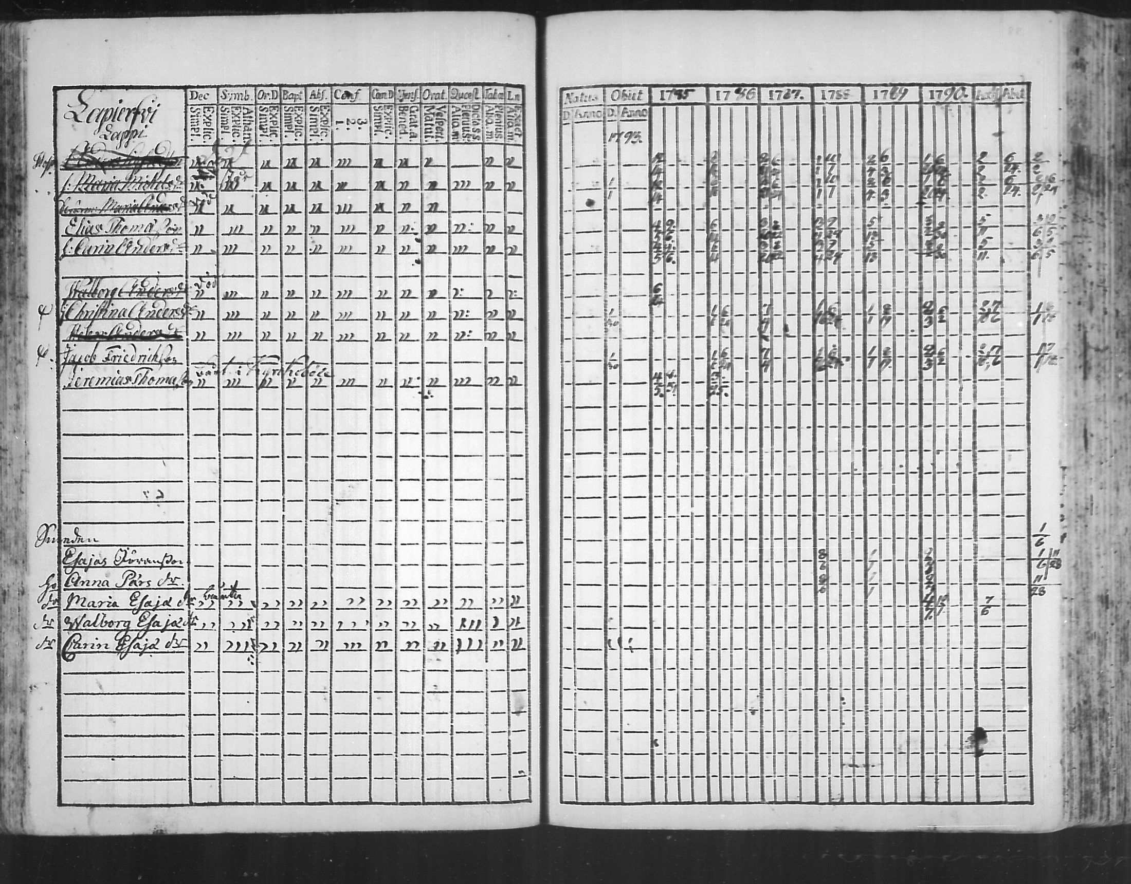 [ ../kirjat/Kirkonkirjat/virolahti/rippikirja_1785-1792_mko47-55/kuvat/83.jpg ]