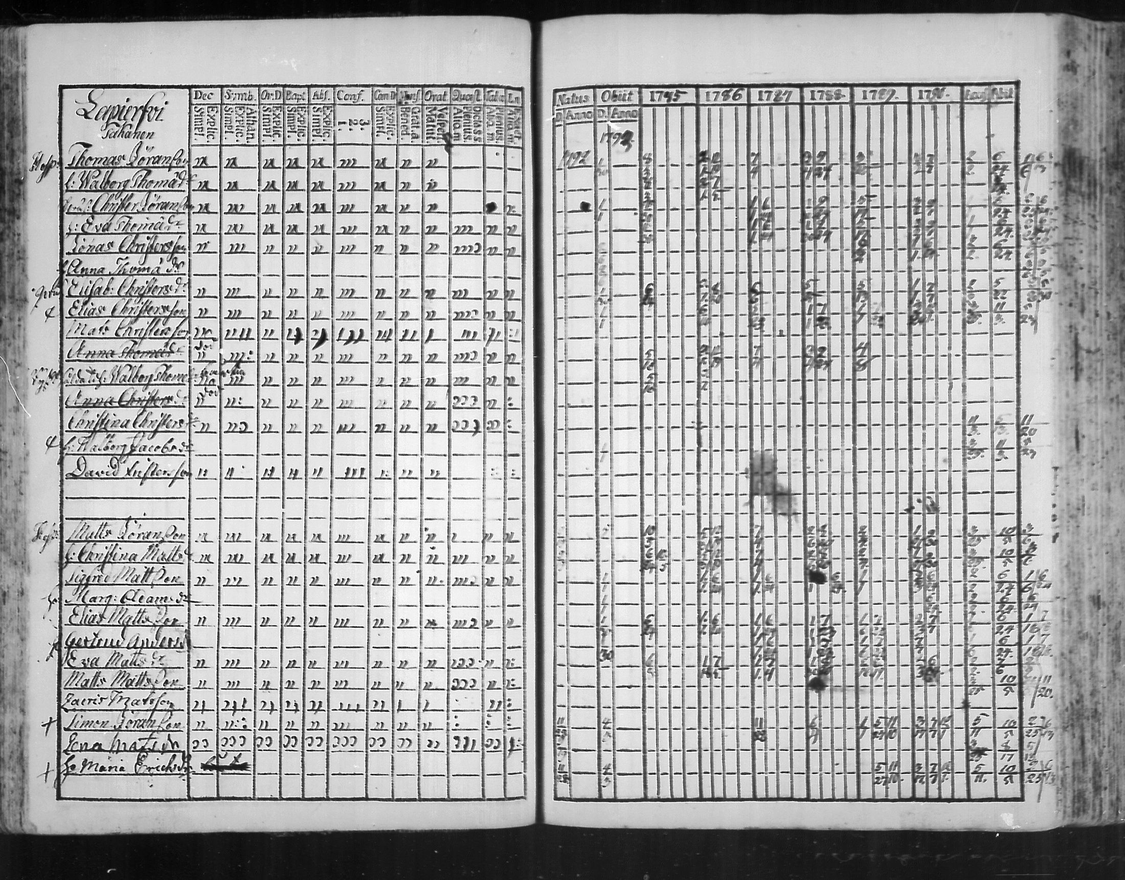 [ ../kirjat/Kirkonkirjat/virolahti/rippikirja_1785-1792_mko47-55/kuvat/84.jpg ]