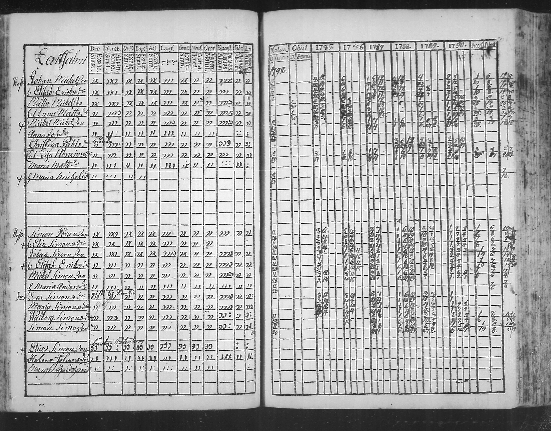 [ ../kirjat/Kirkonkirjat/virolahti/rippikirja_1785-1792_mko47-55/kuvat/86.jpg ]
