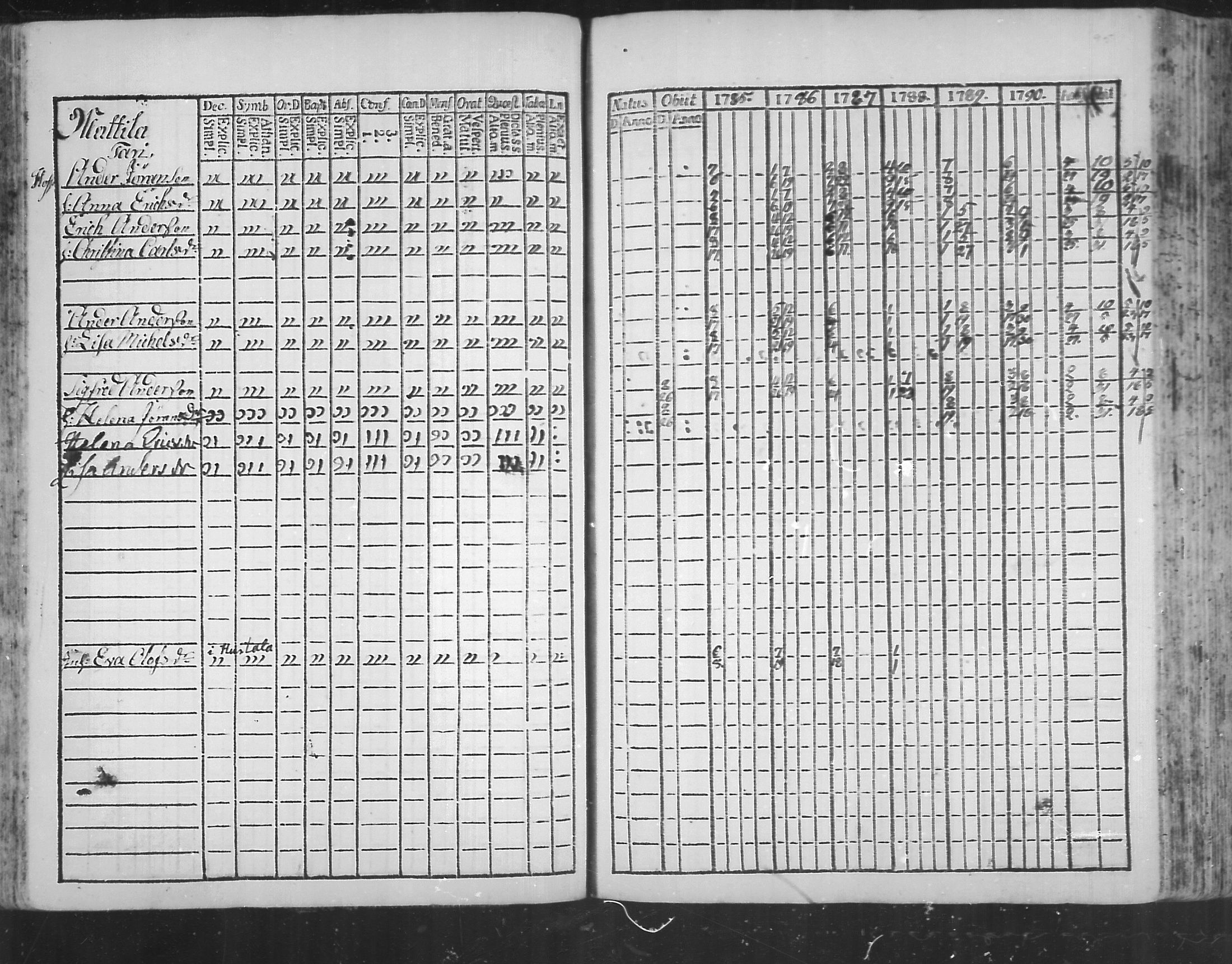 [ ../kirjat/Kirkonkirjat/virolahti/rippikirja_1785-1792_mko47-55/kuvat/90.jpg ]