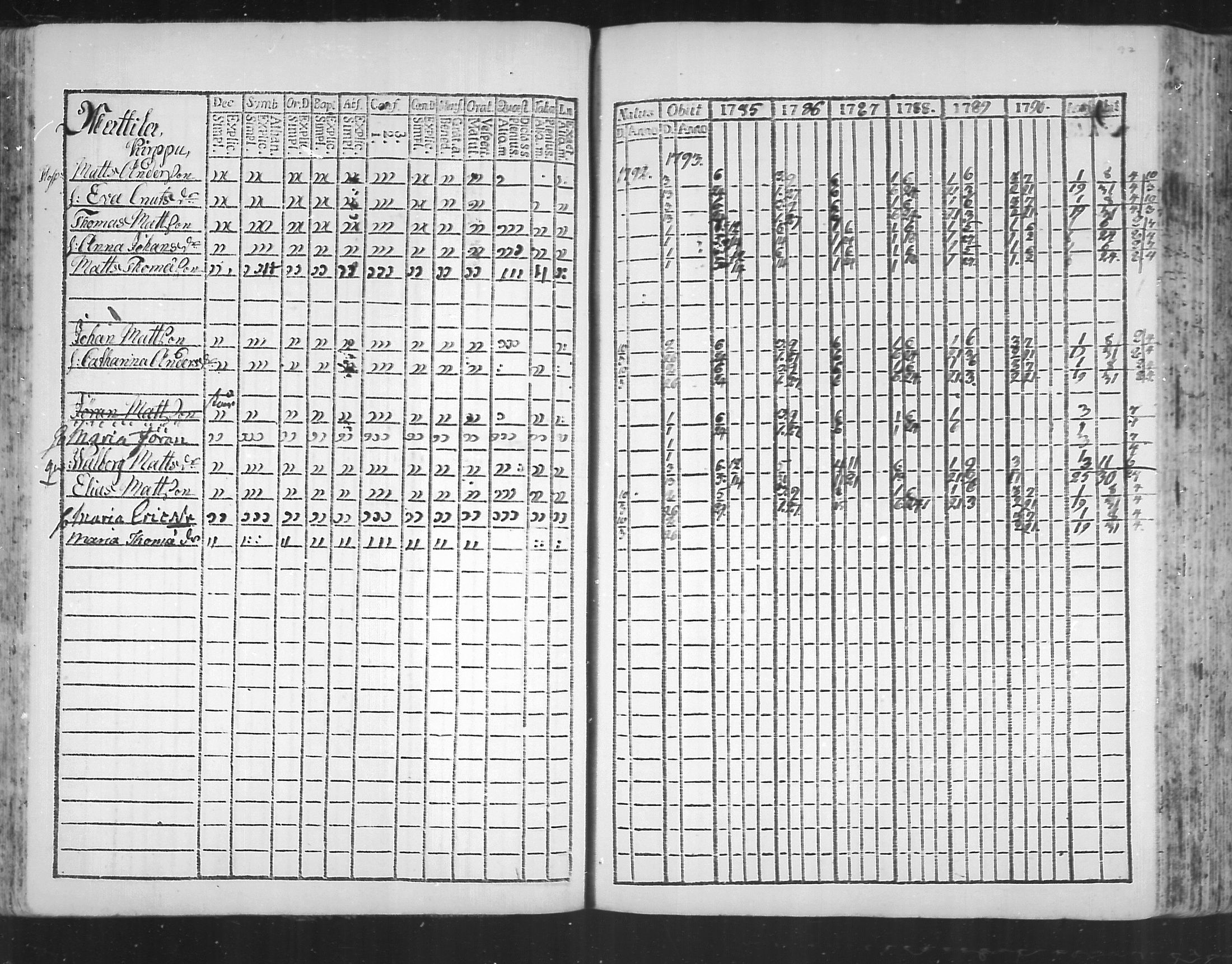 [ ../kirjat/Kirkonkirjat/virolahti/rippikirja_1785-1792_mko47-55/kuvat/92.jpg ]