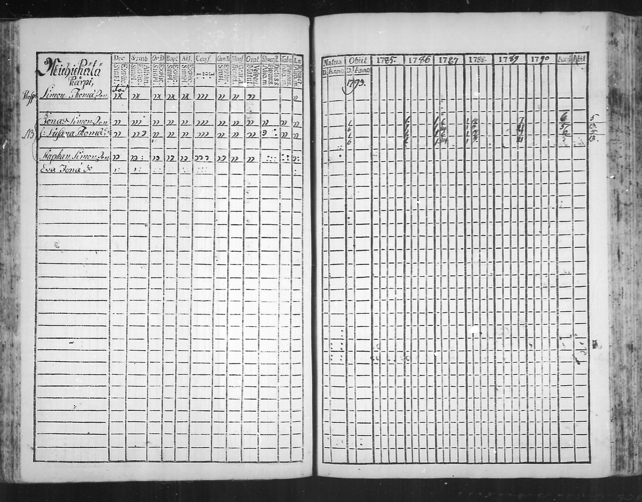[ ../kirjat/Kirkonkirjat/virolahti/rippikirja_1785-1792_mko47-55/kuvat/93.jpg ]