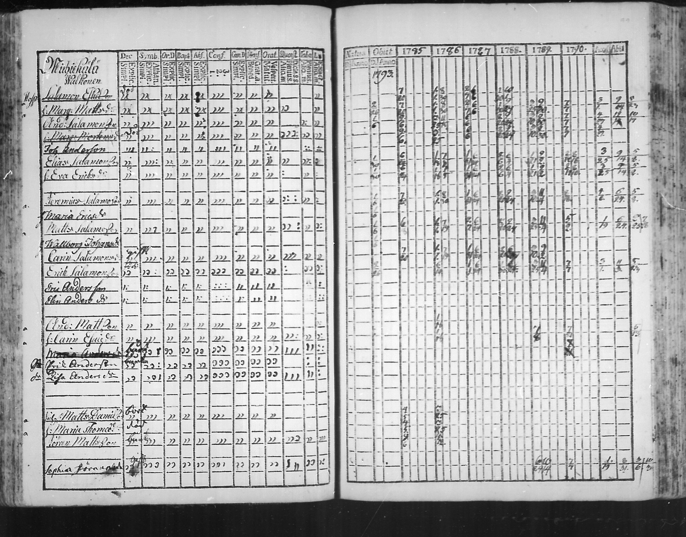 [ ../kirjat/Kirkonkirjat/virolahti/rippikirja_1785-1792_mko47-55/kuvat/94.jpg ]