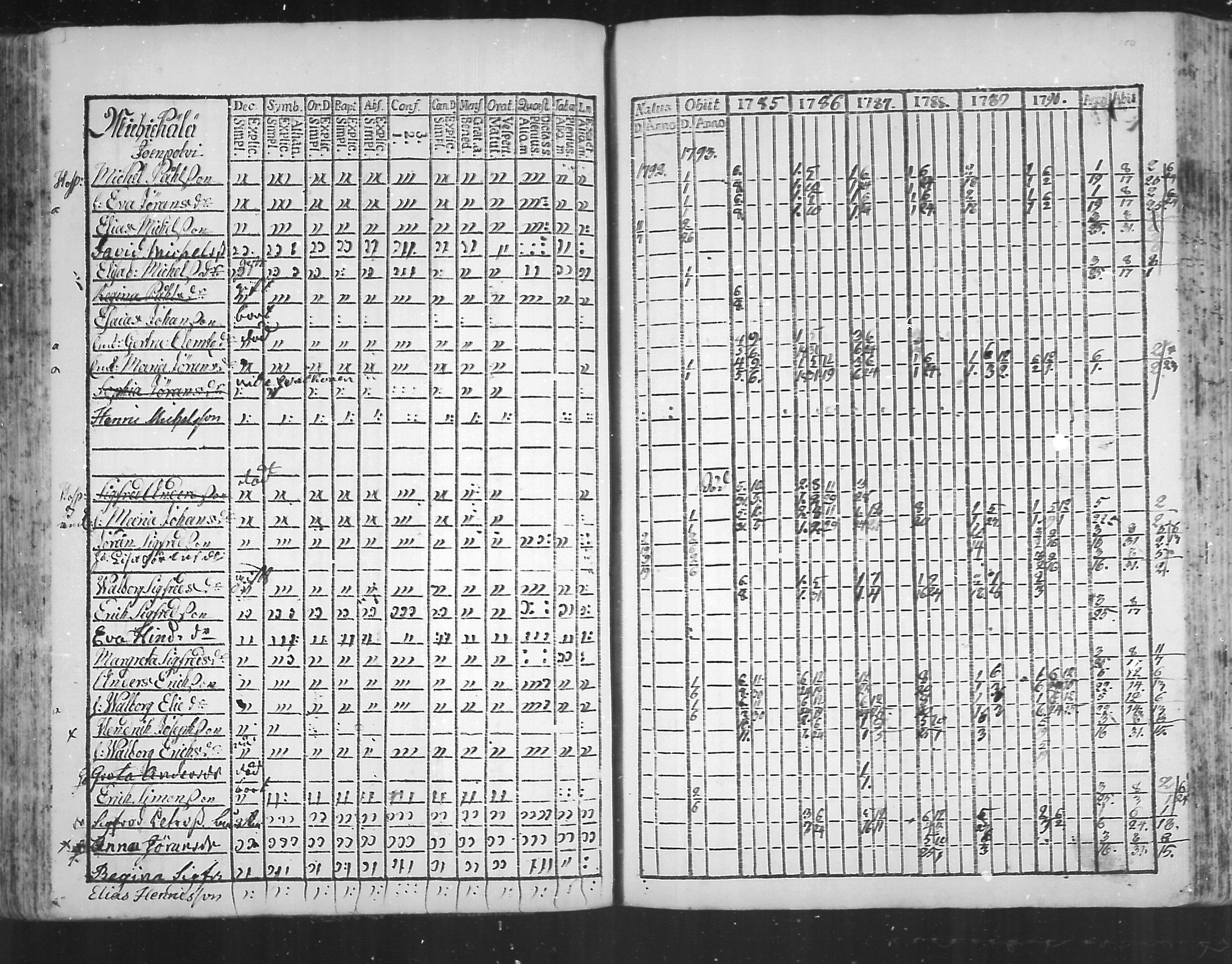 [ ../kirjat/Kirkonkirjat/virolahti/rippikirja_1785-1792_mko47-55/kuvat/95.jpg ]