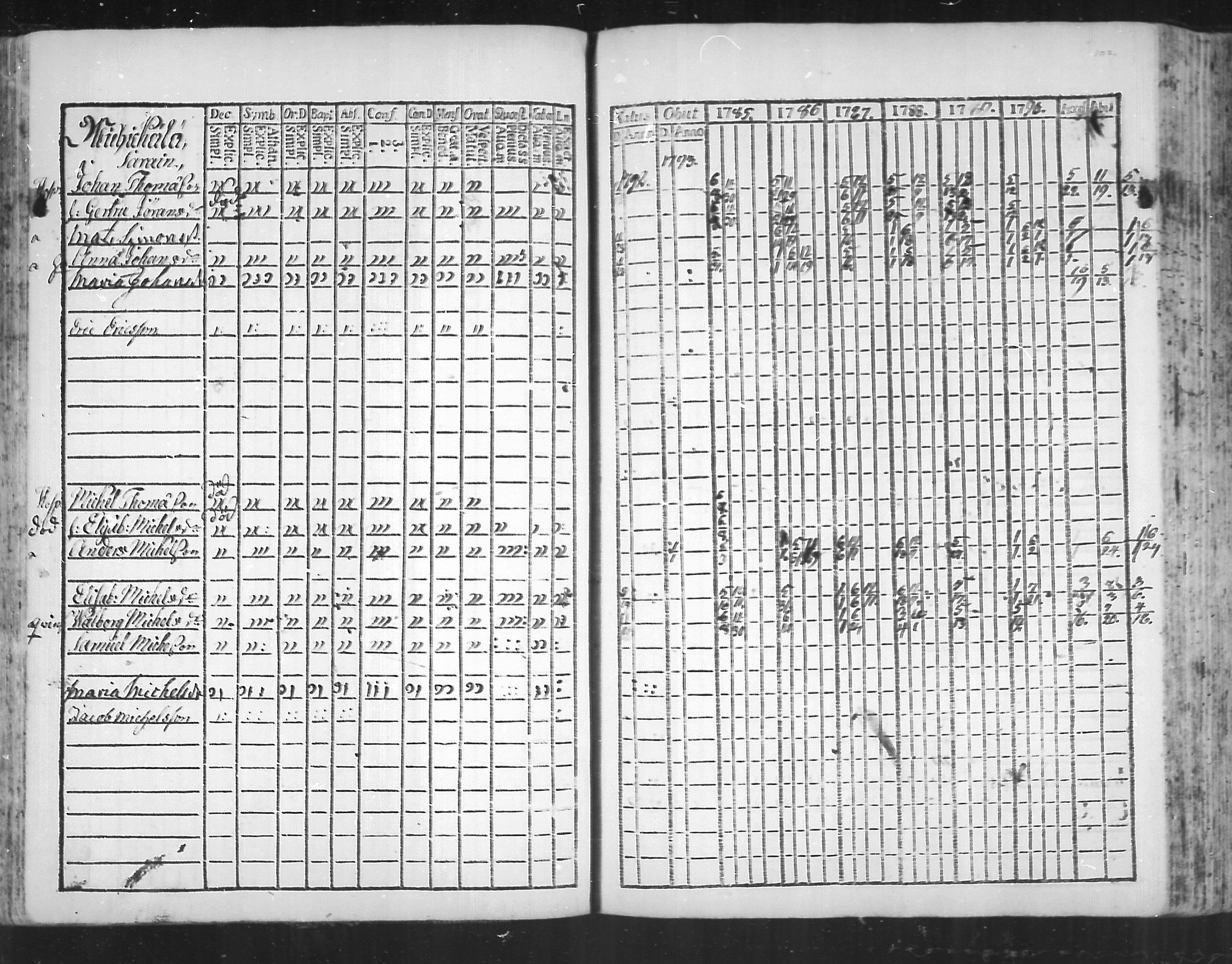 [ ../kirjat/Kirkonkirjat/virolahti/rippikirja_1785-1792_mko47-55/kuvat/97.jpg ]