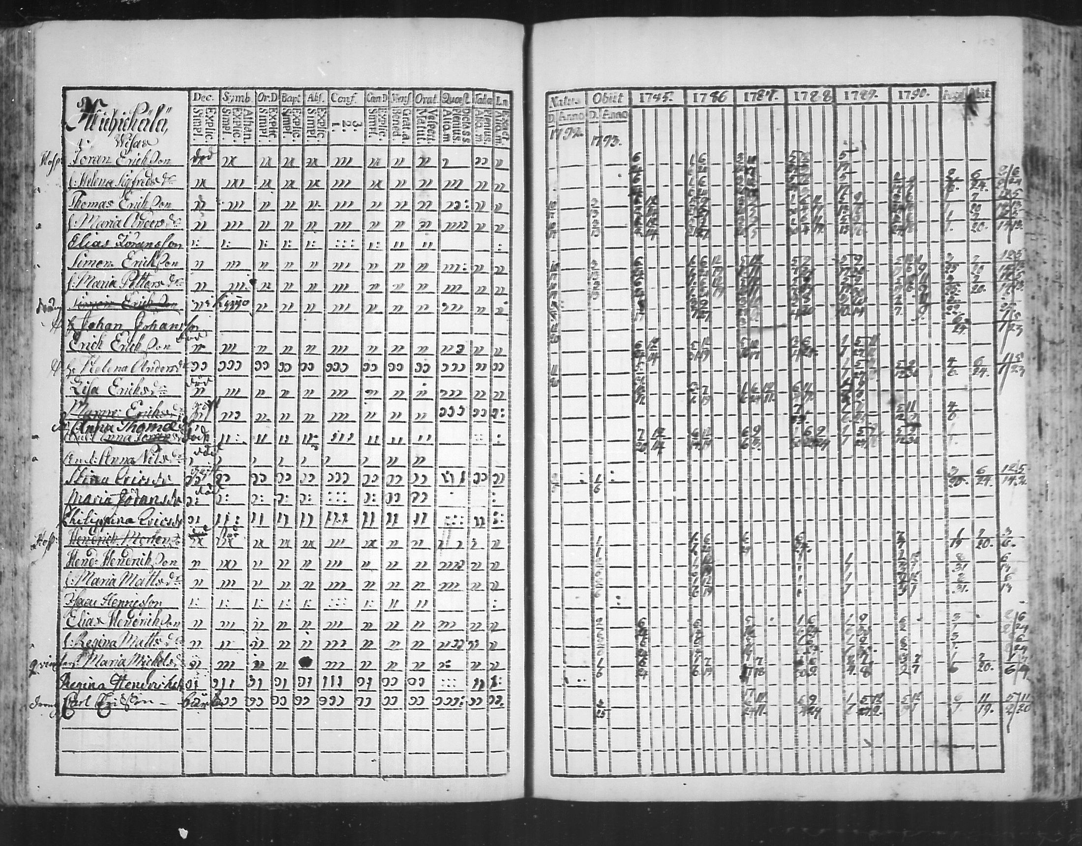 [ ../kirjat/Kirkonkirjat/virolahti/rippikirja_1785-1792_mko47-55/kuvat/98.jpg ]