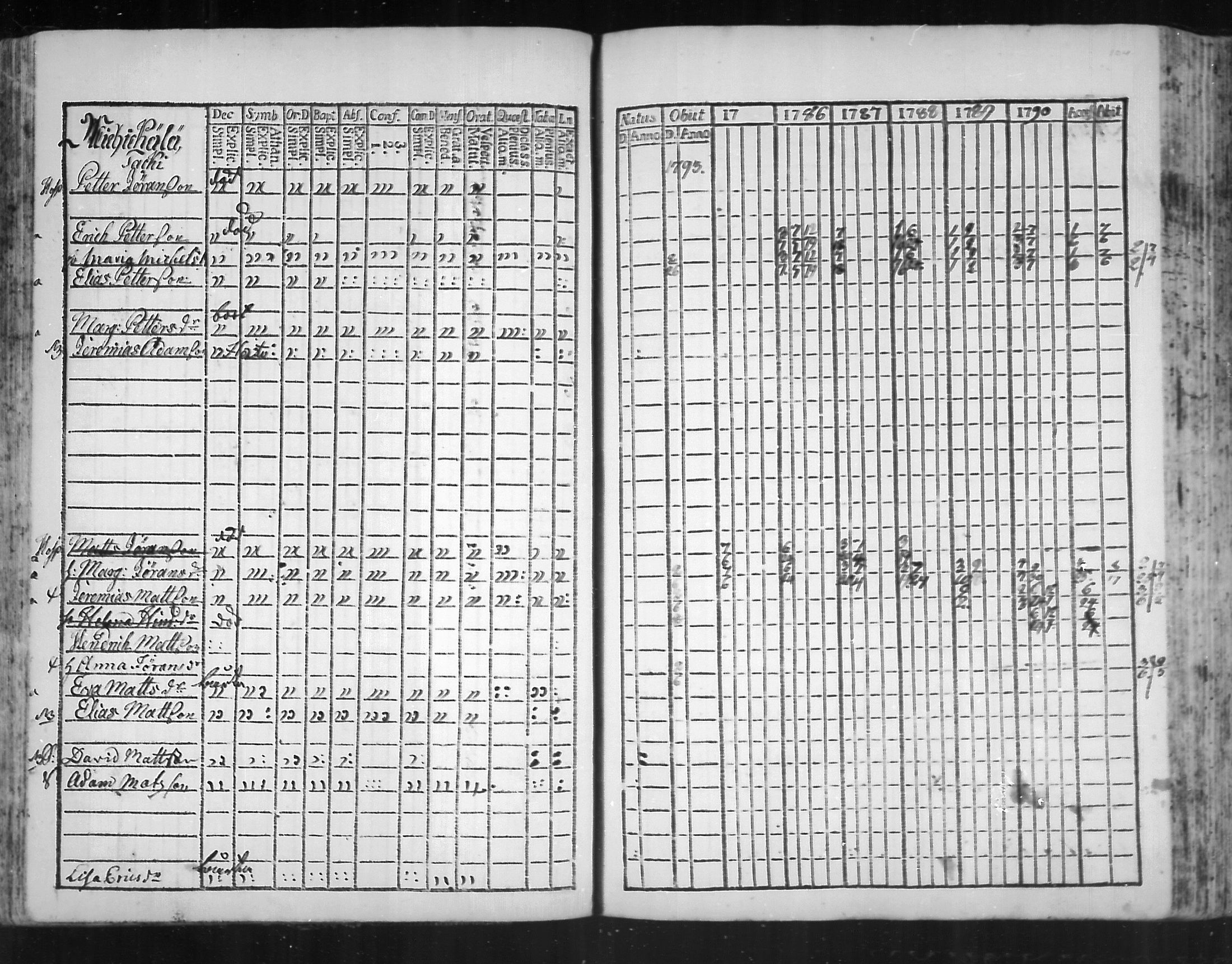 [ ../kirjat/Kirkonkirjat/virolahti/rippikirja_1785-1792_mko47-55/kuvat/99.jpg ]