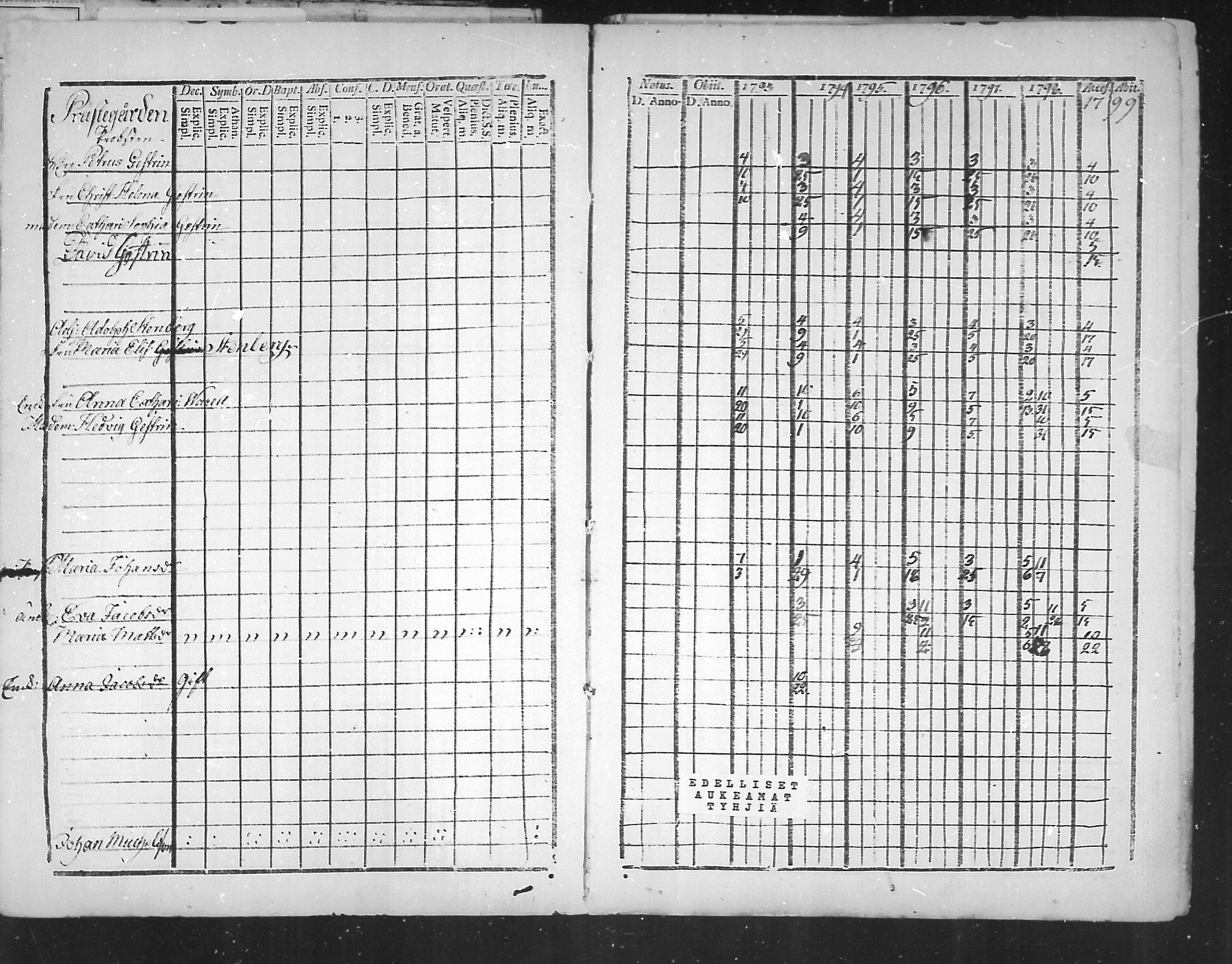 [ ../kirjat/Kirkonkirjat/virolahti/rippikirja_1793-1799_mko56-65/kuvat/1.jpg ]